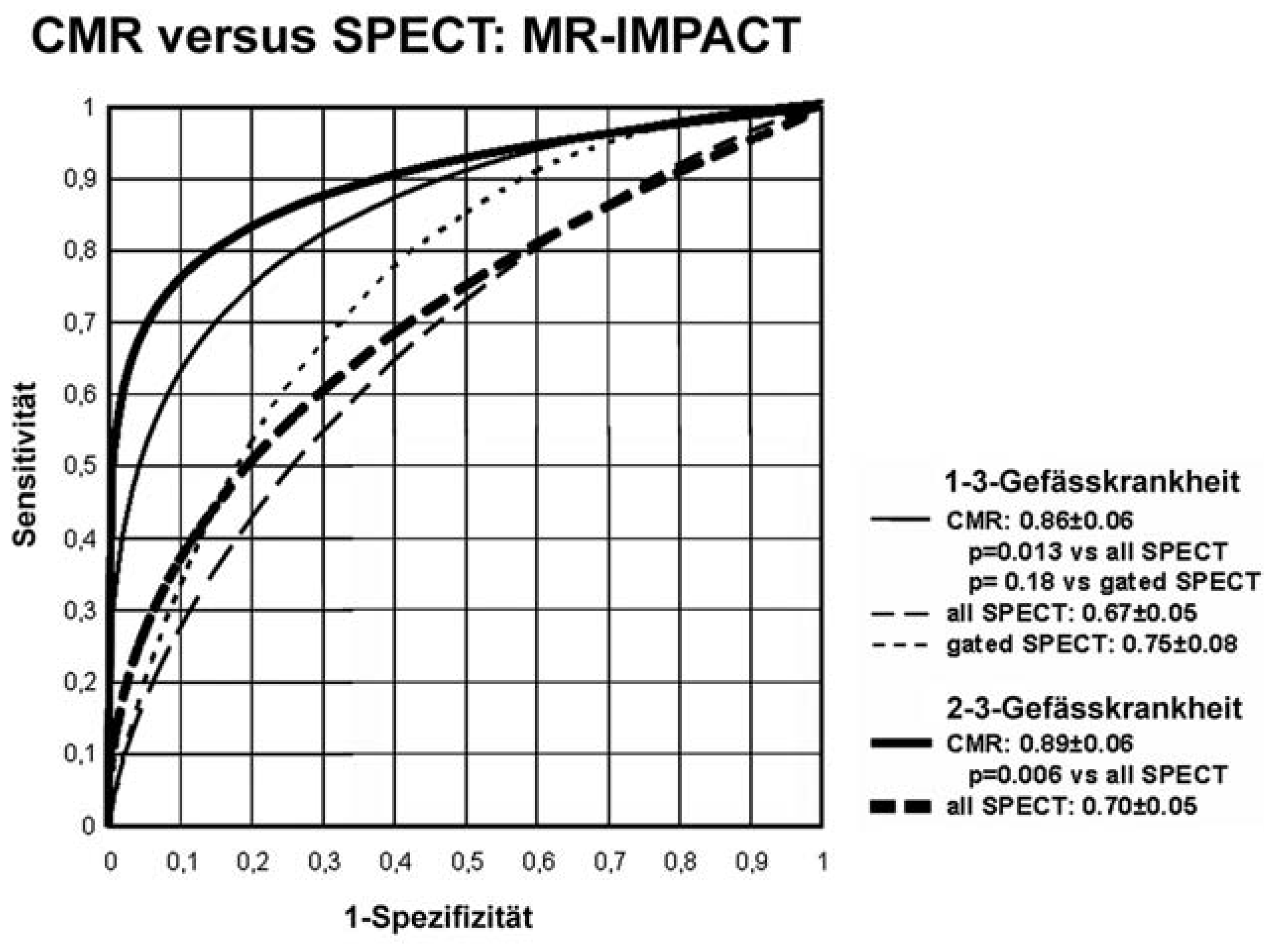 Cardiovascmed 11 00303 g002