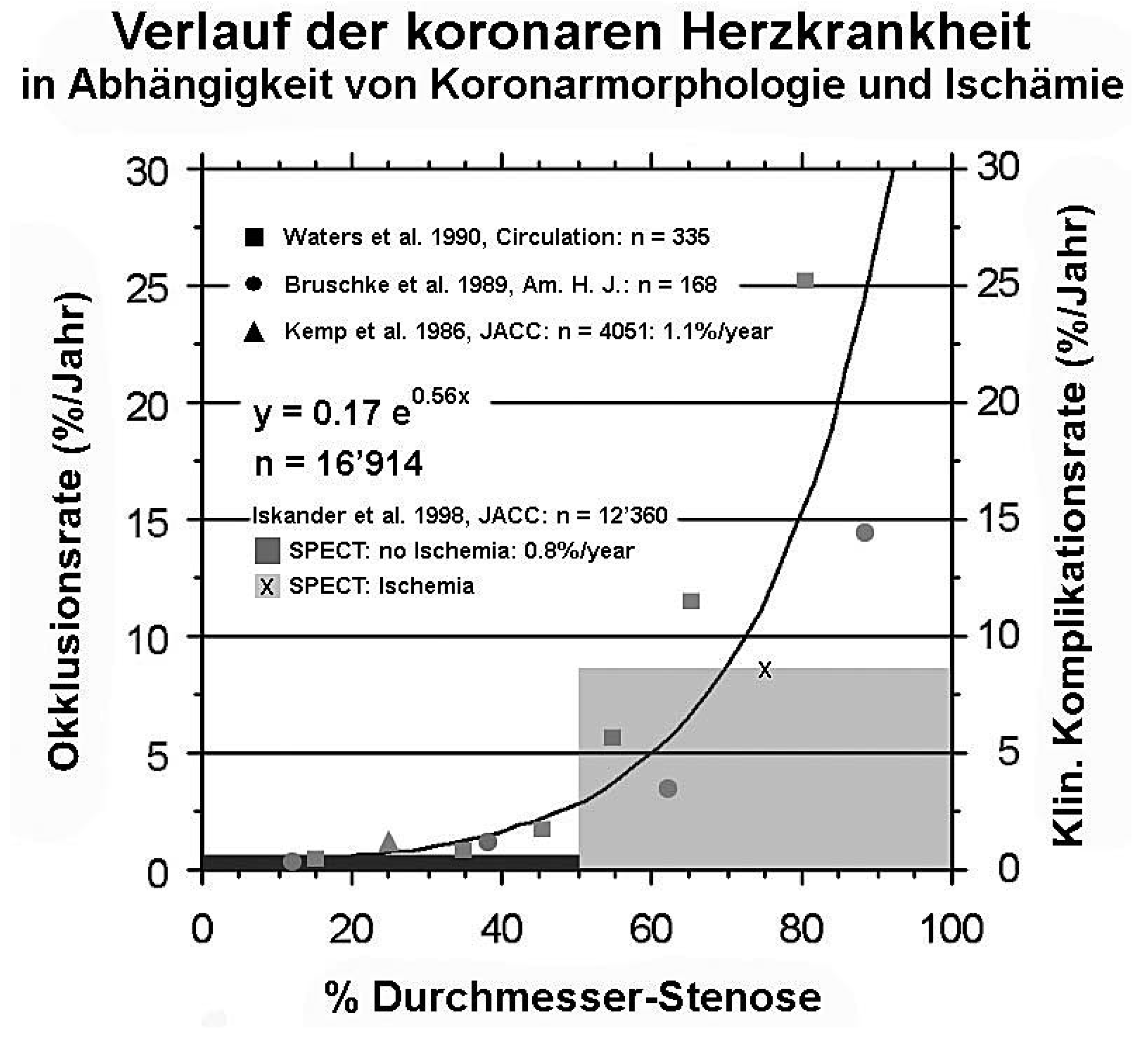 Cardiovascmed 11 00303 g003