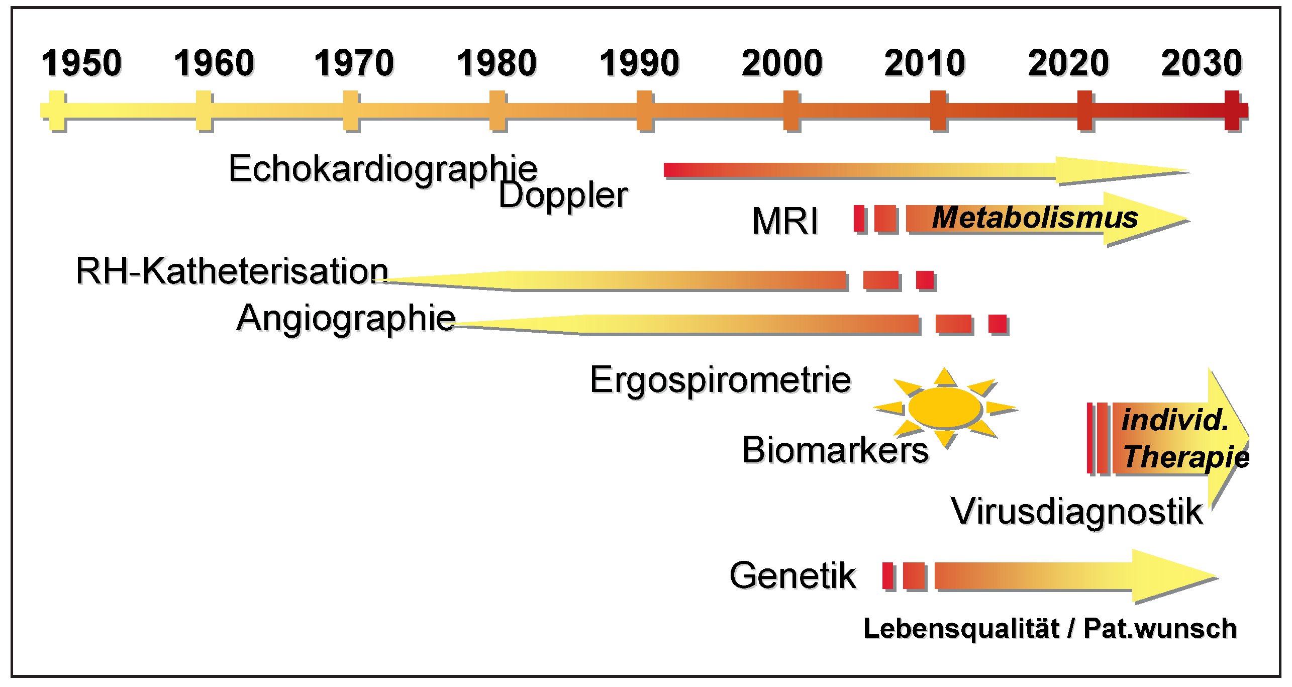Cardiovascmed 11 00314 g001
