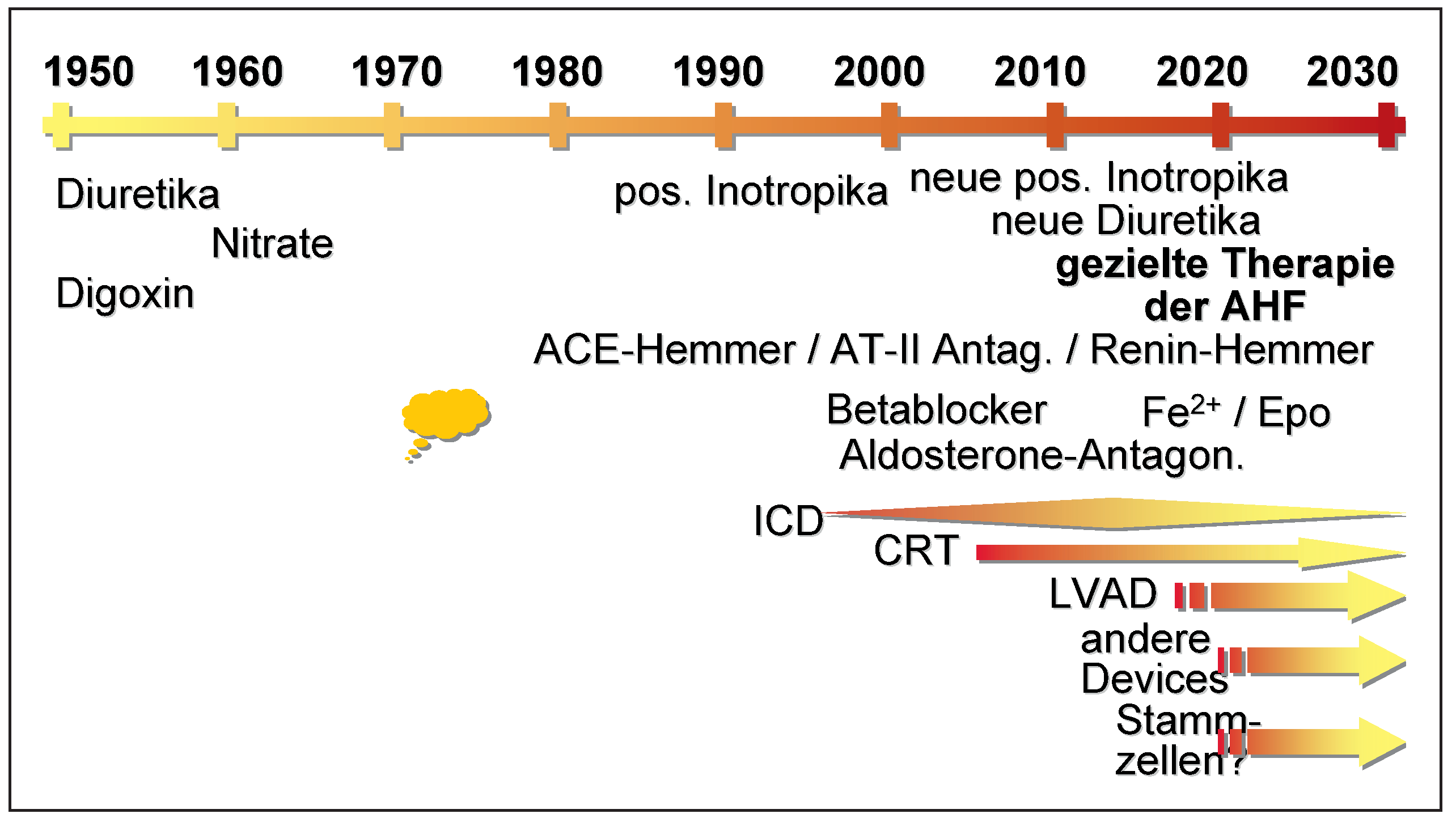 Cardiovascmed 11 00314 g002