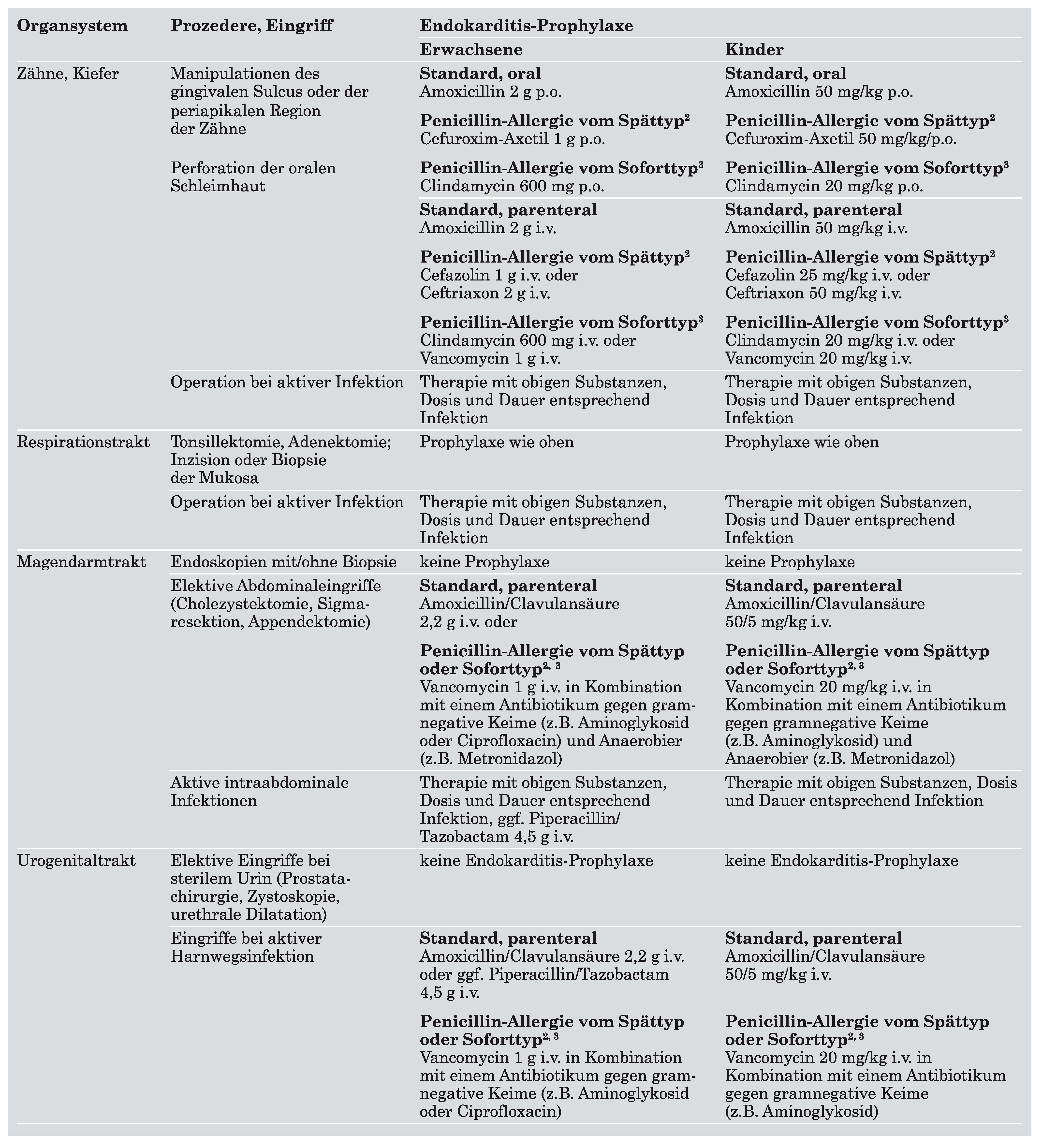 Cardiovascmed 11 00392 g001