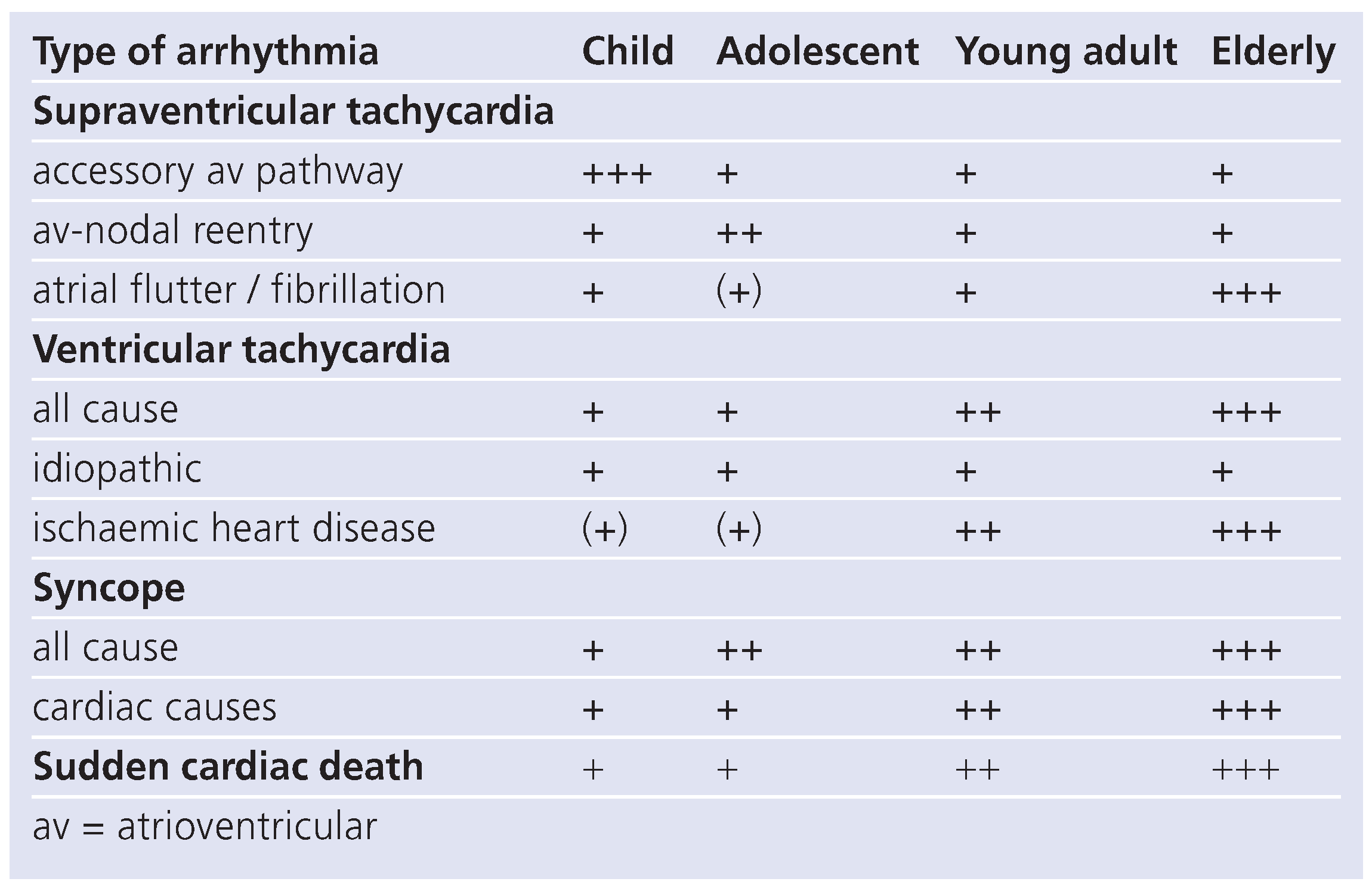 Cardiovascmed 12 00013 i001