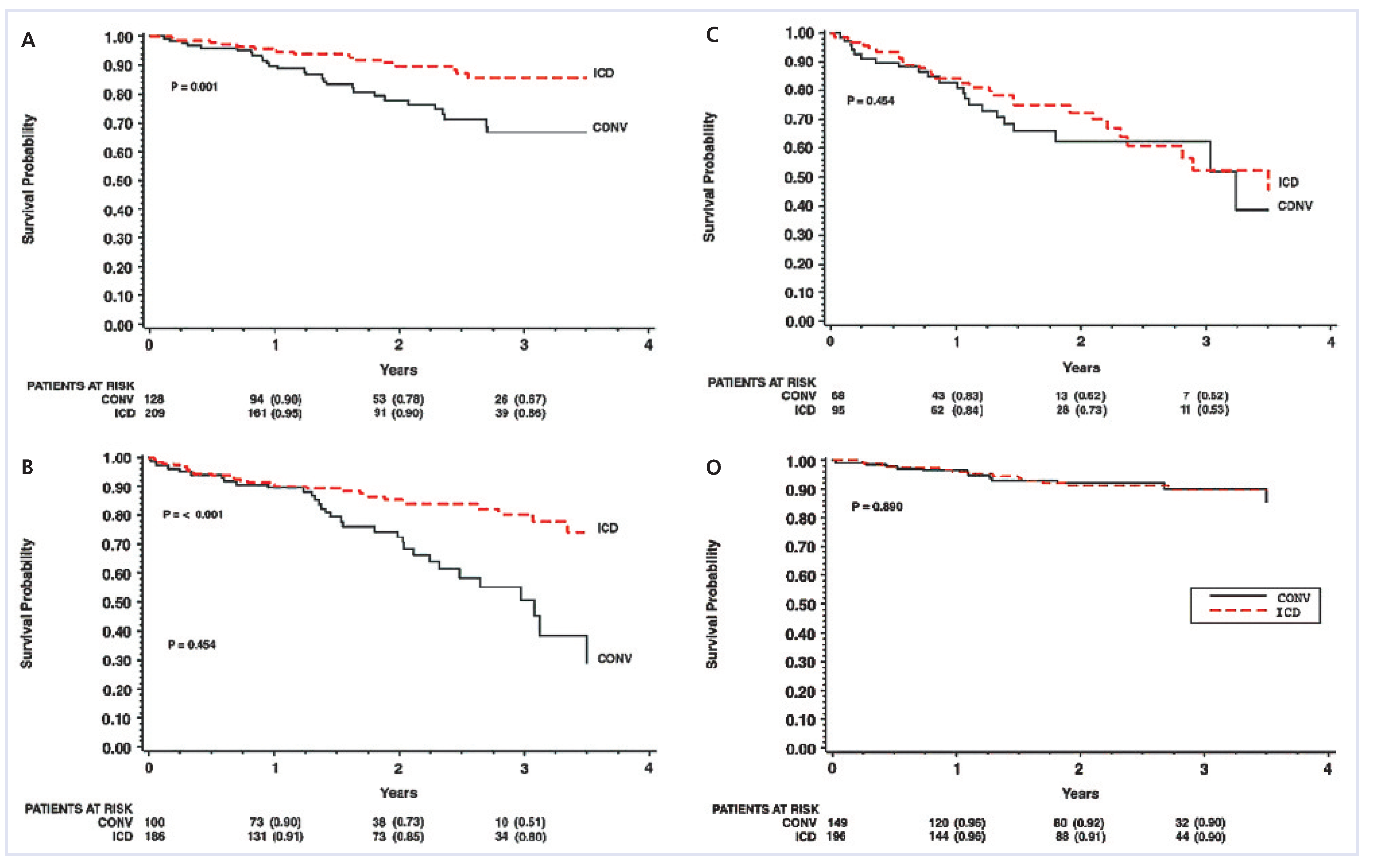 Cardiovascmed 12 00033 g002