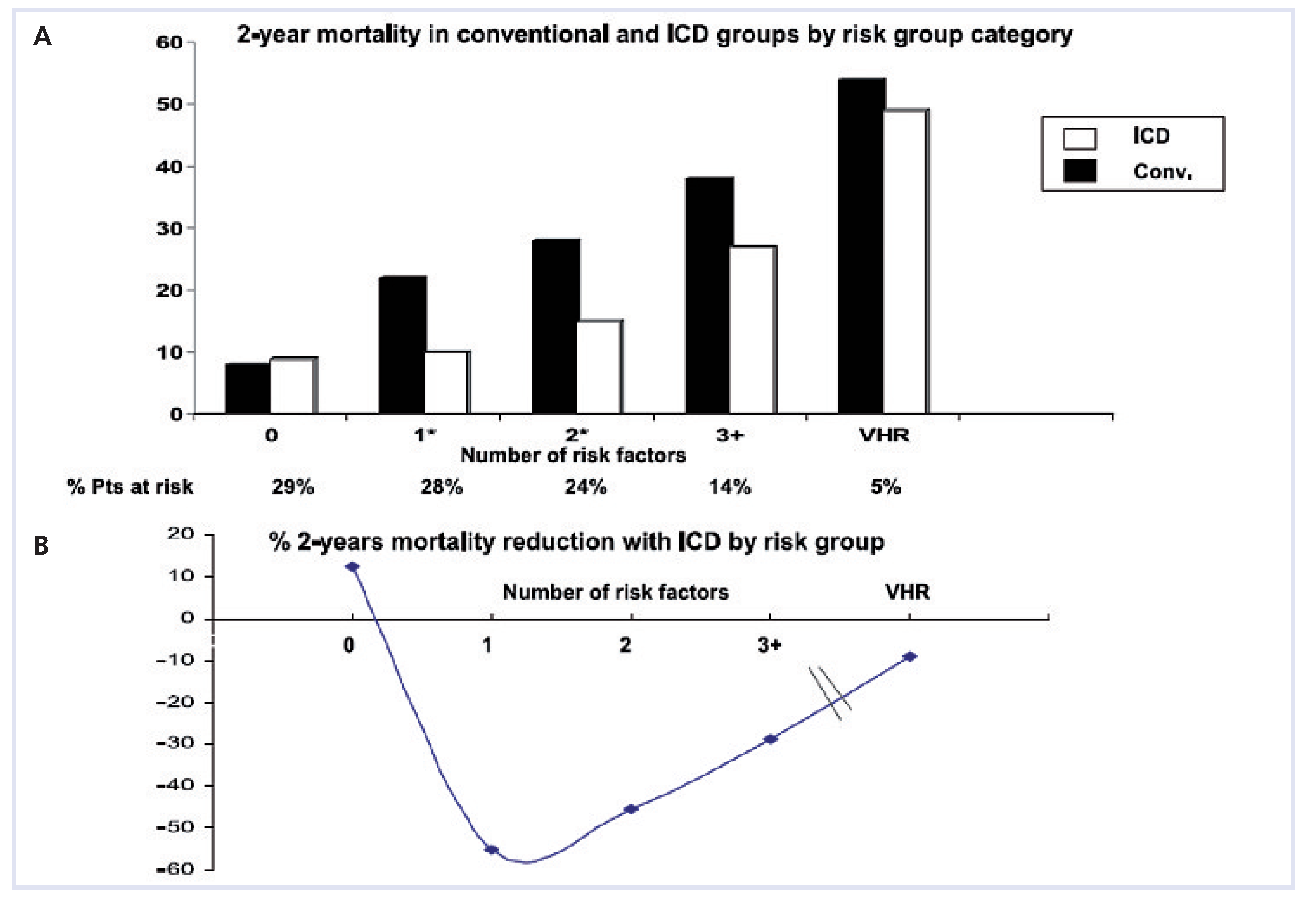 Cardiovascmed 12 00033 g003