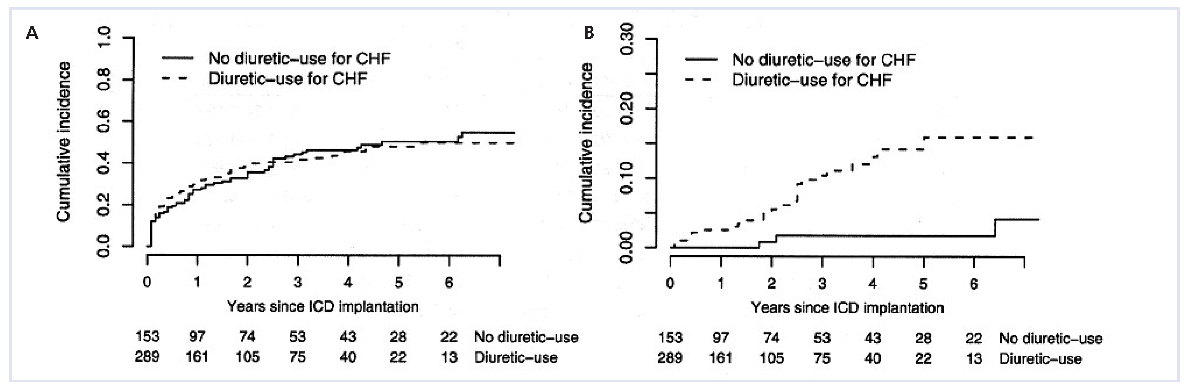 Cardiovascmed 12 00033 g004