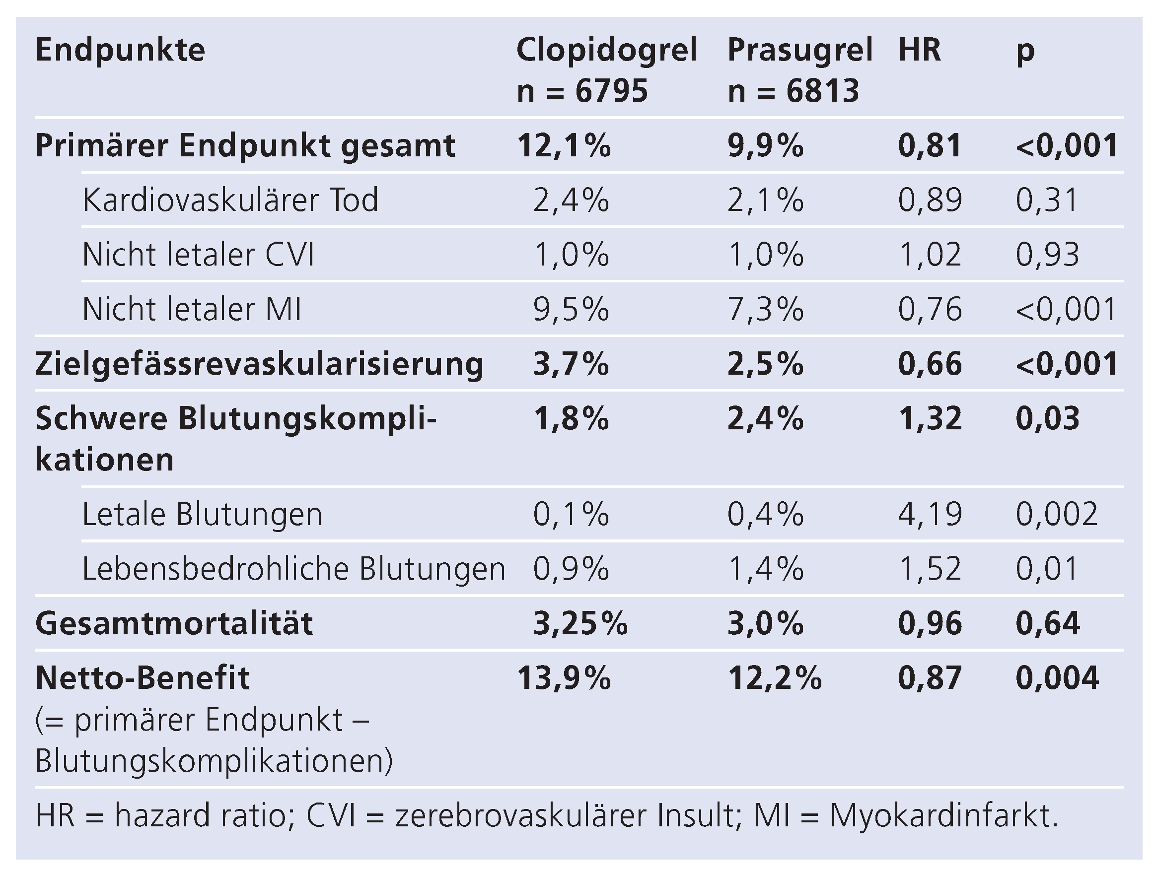 Cardiovascmed 12 00078 i001