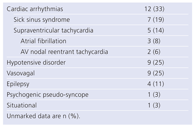 Cardiovascmed 12 00085 i002