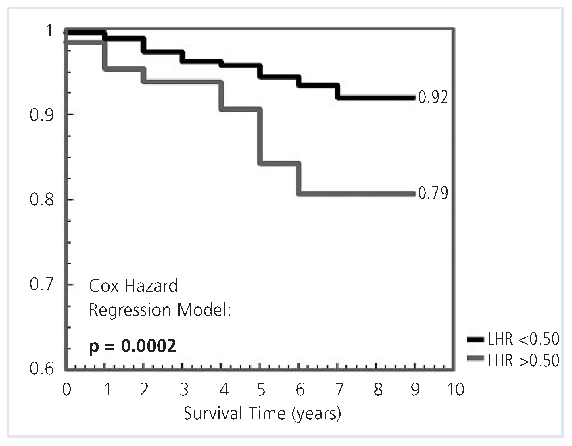 Cardiovascmed 12 00114 g003