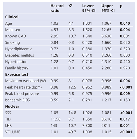 Cardiovascmed 12 00114 i001