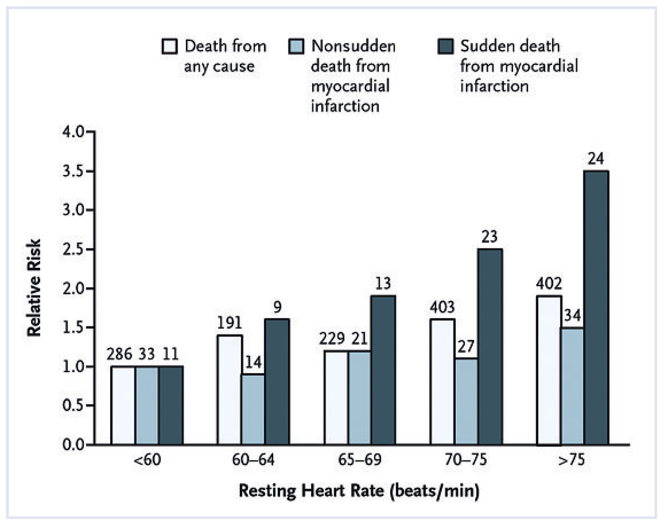 Cardiovascmed 12 00122 g001