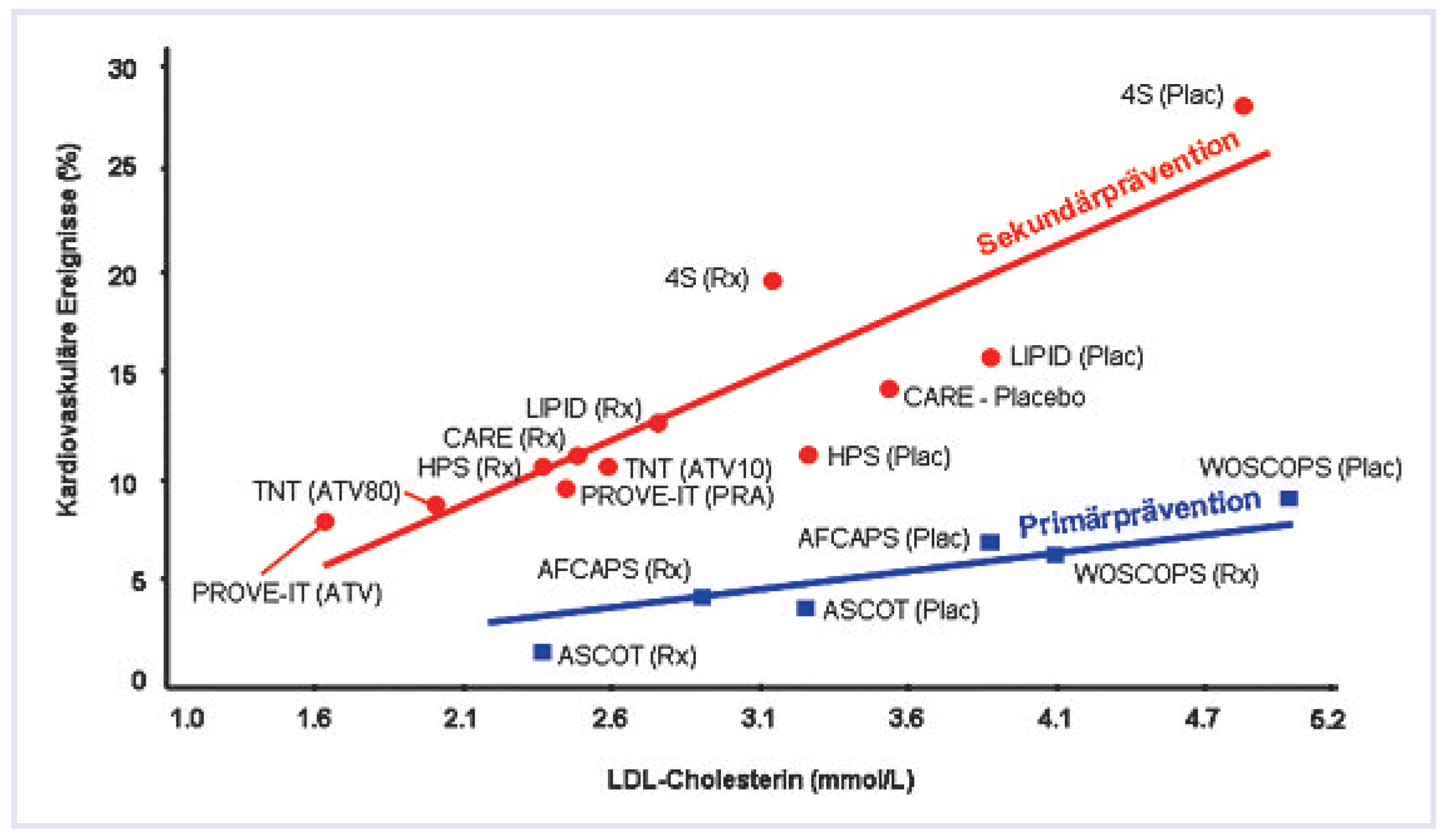 Cardiovascmed 12 00151 g001