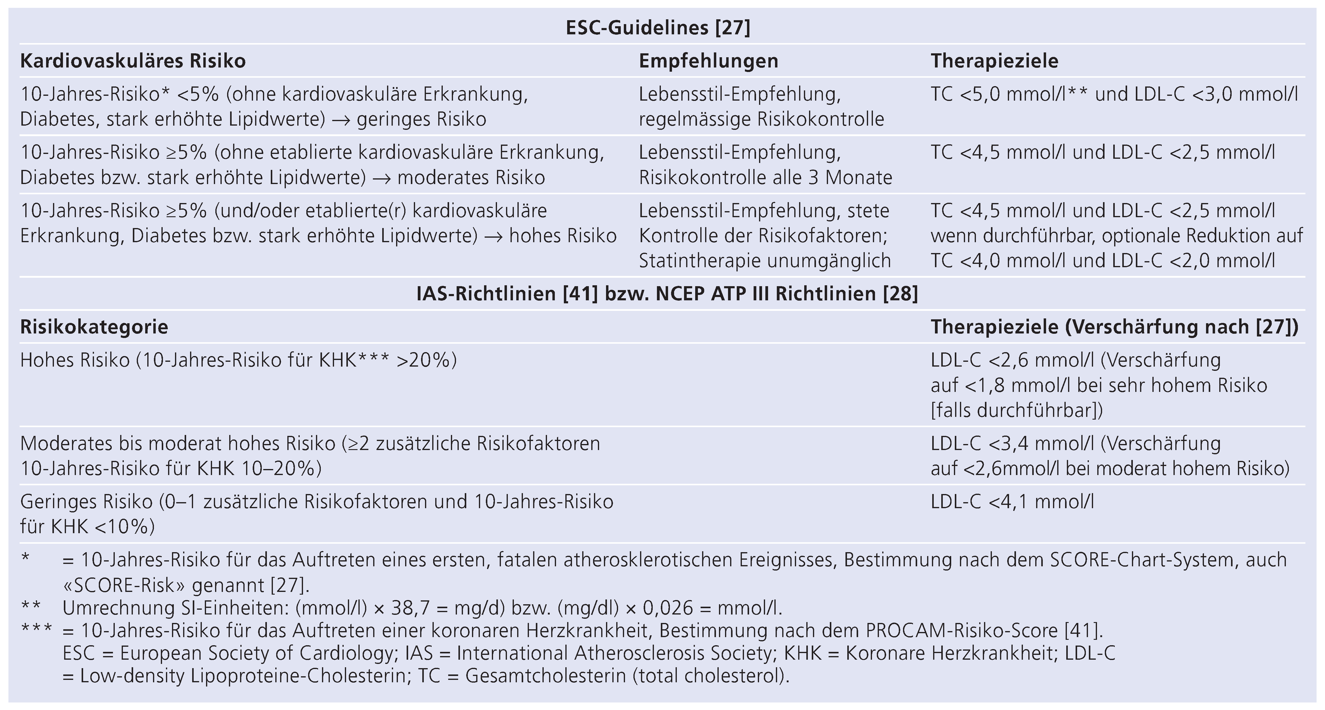 Cardiovascmed 12 00151 i001