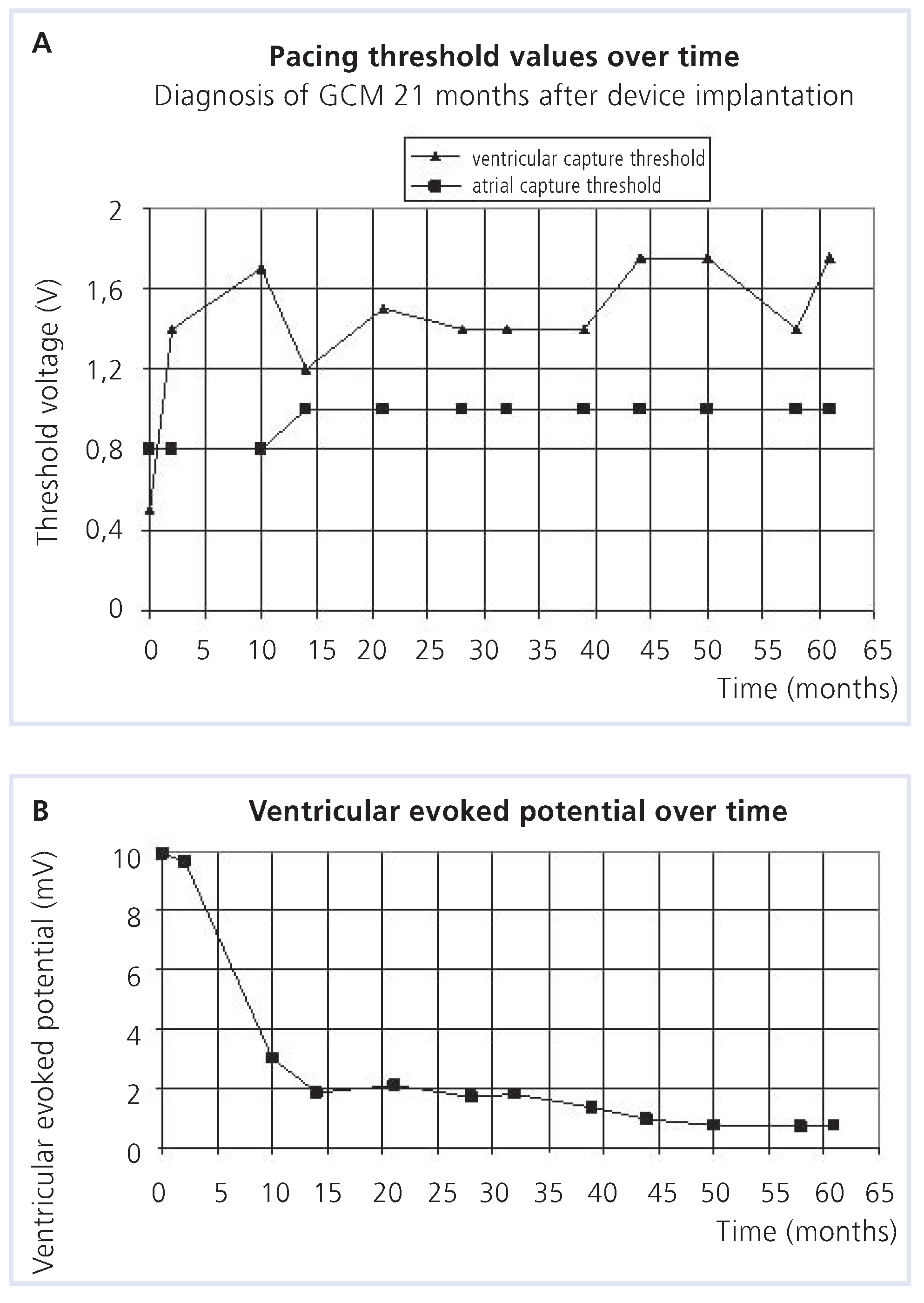 Cardiovascmed 12 00164 g003