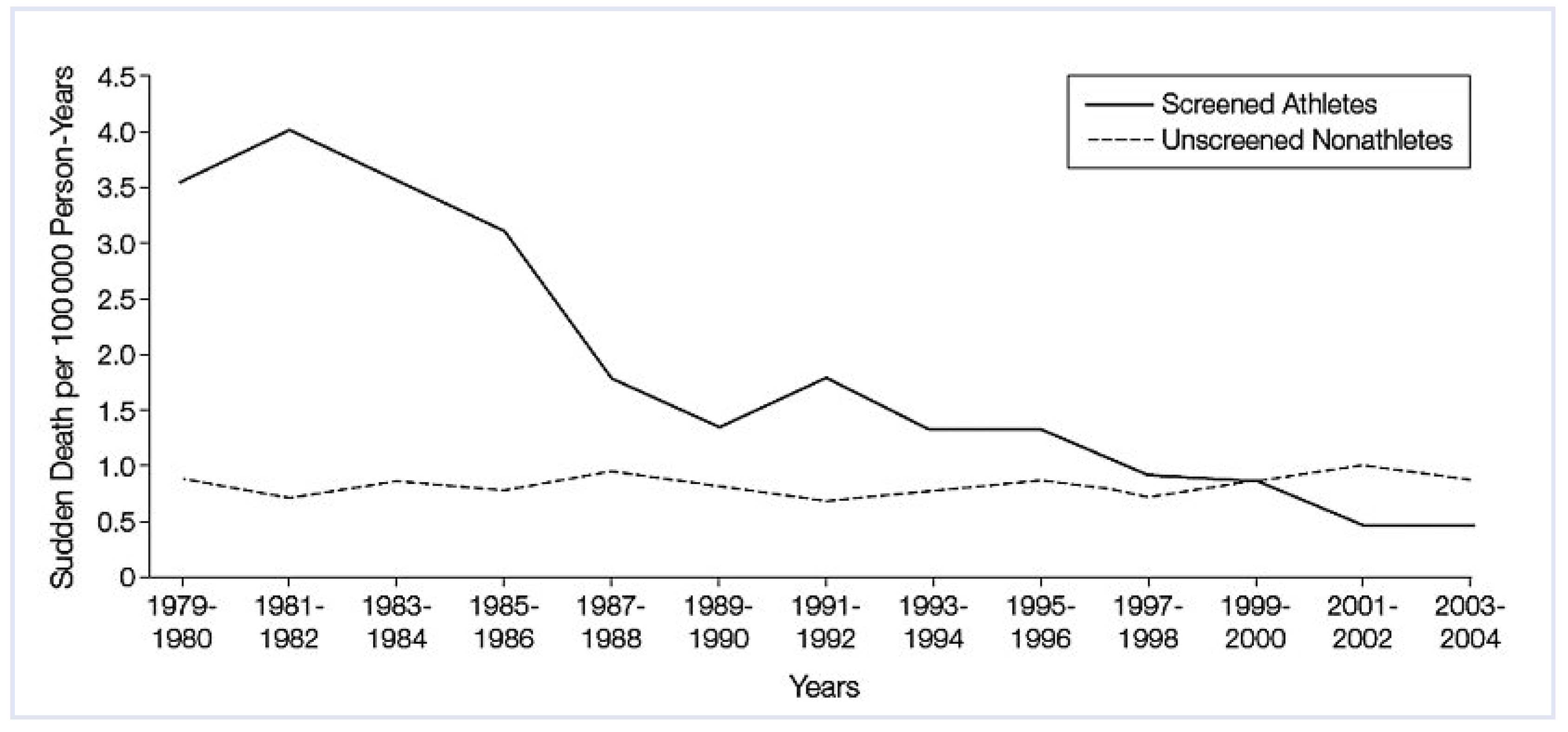 Cardiovascmed 12 00179 g007 Cardiovascmed 12 00179 g007