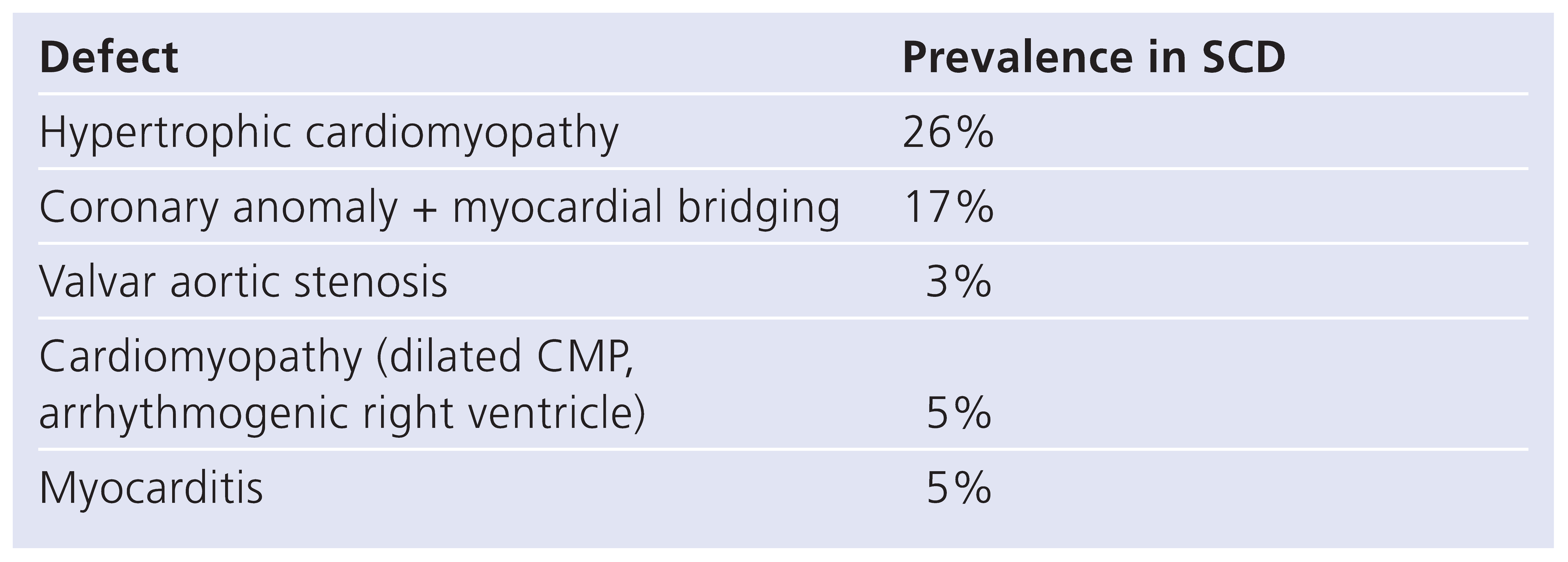 Cardiovascmed 12 00190 i001