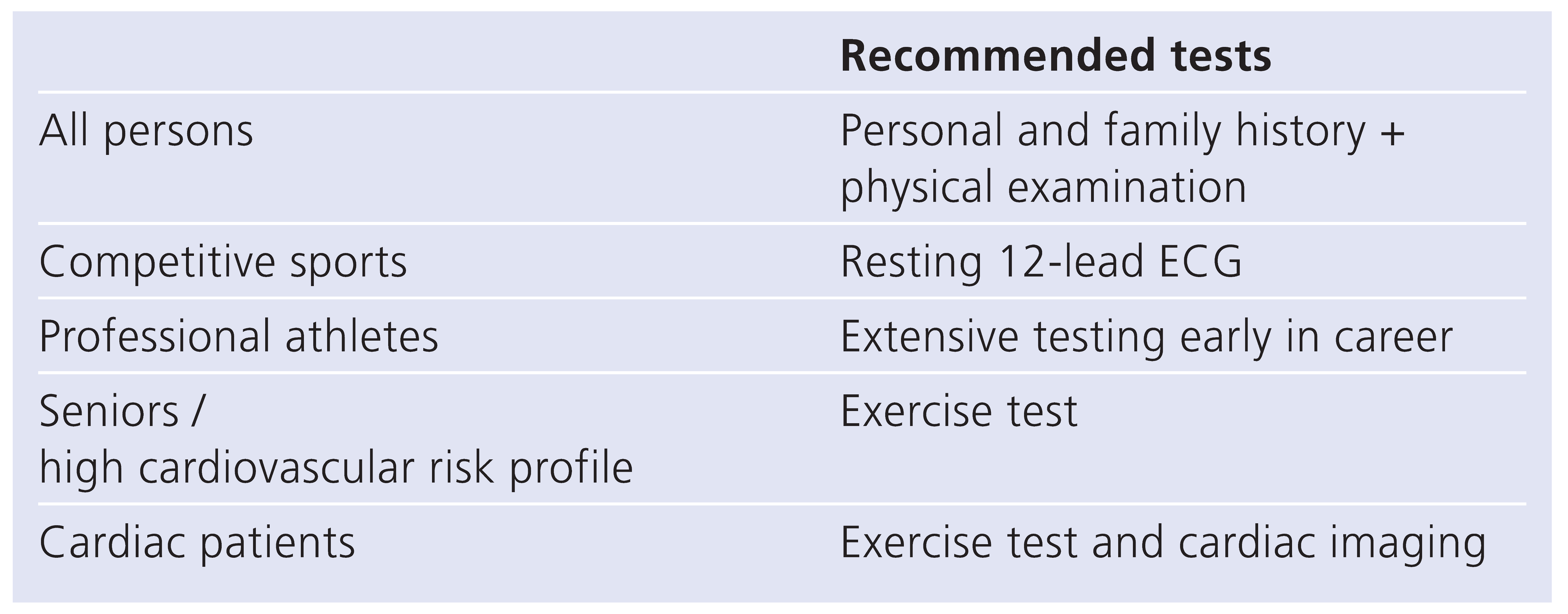 Cardiovascmed 12 00190 i005