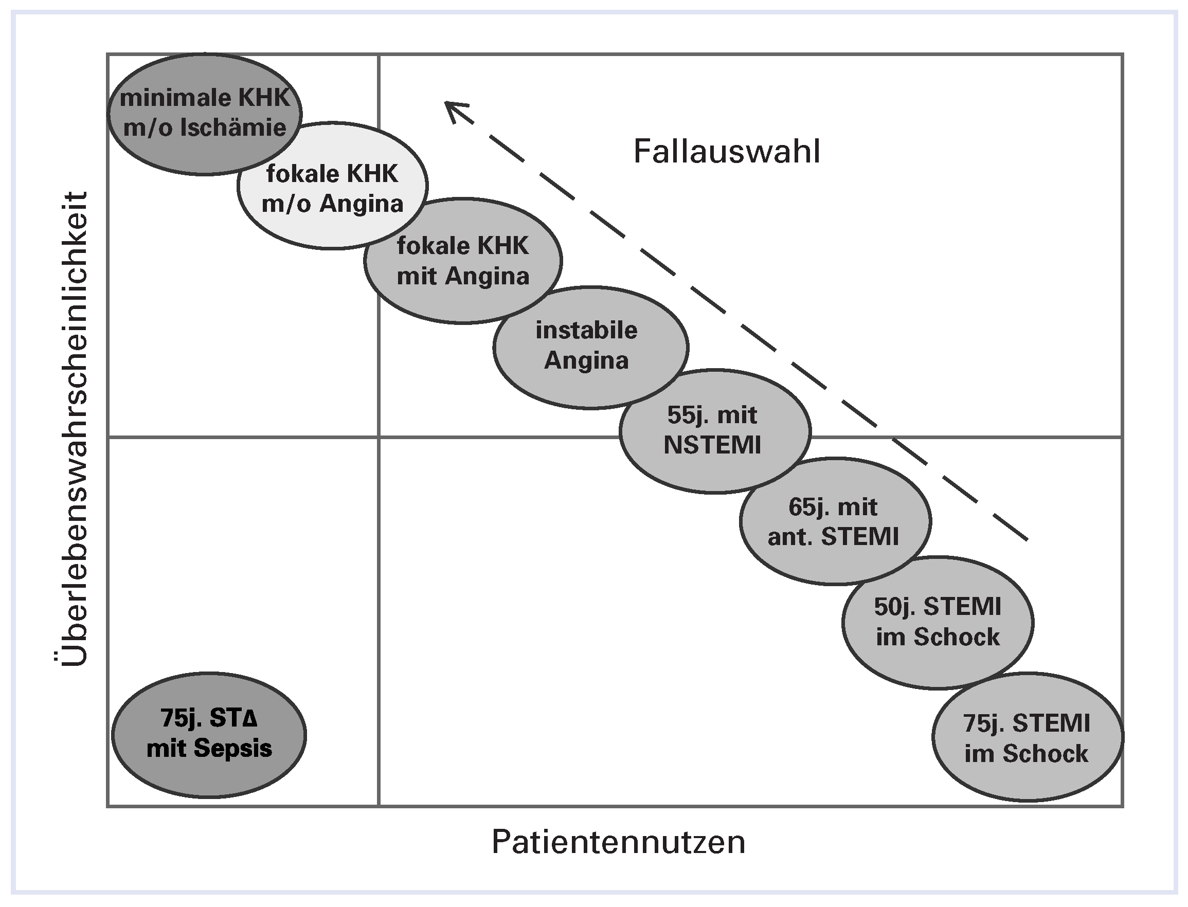 Cardiovascmed 12 00229 g003