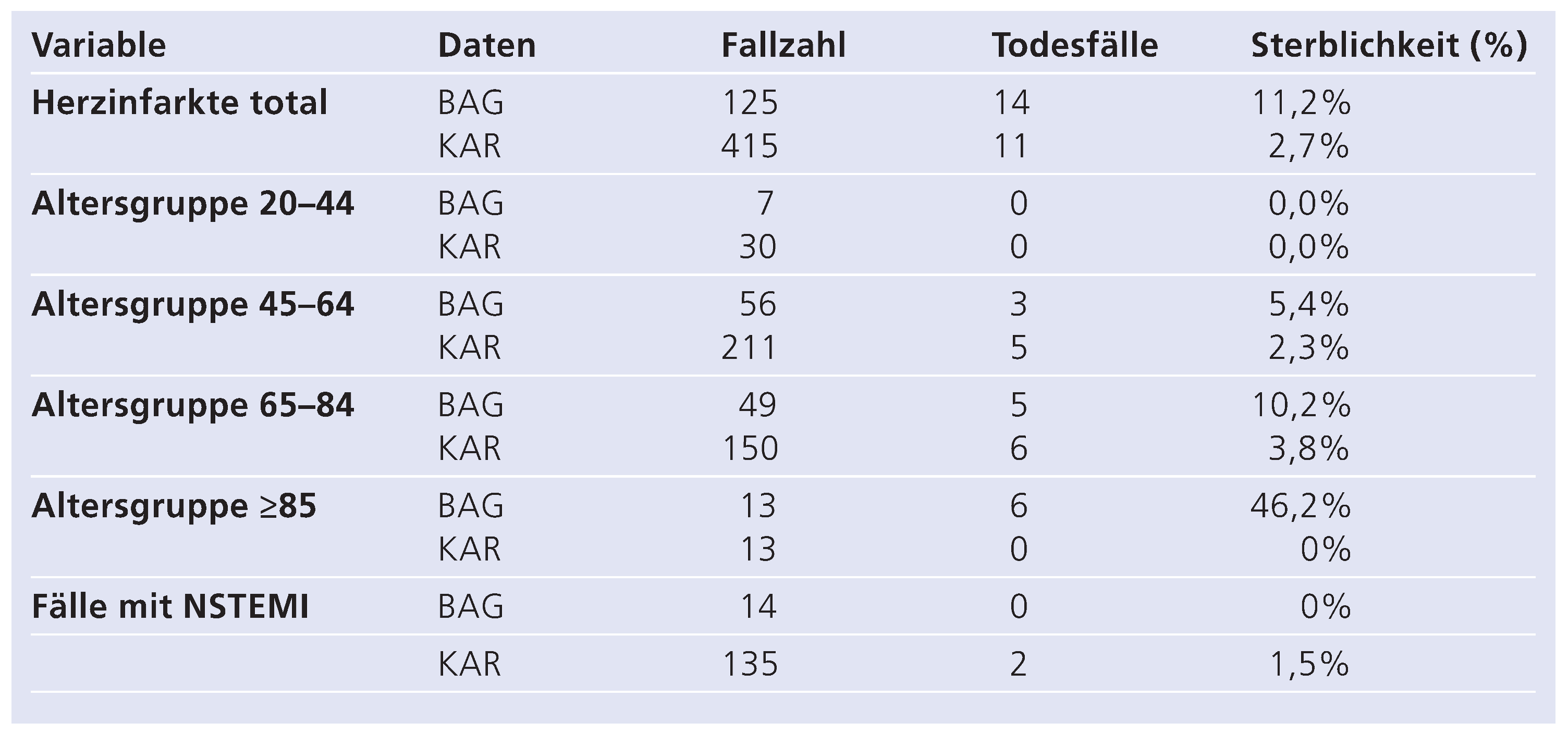 Cardiovascmed 12 00229 i001
