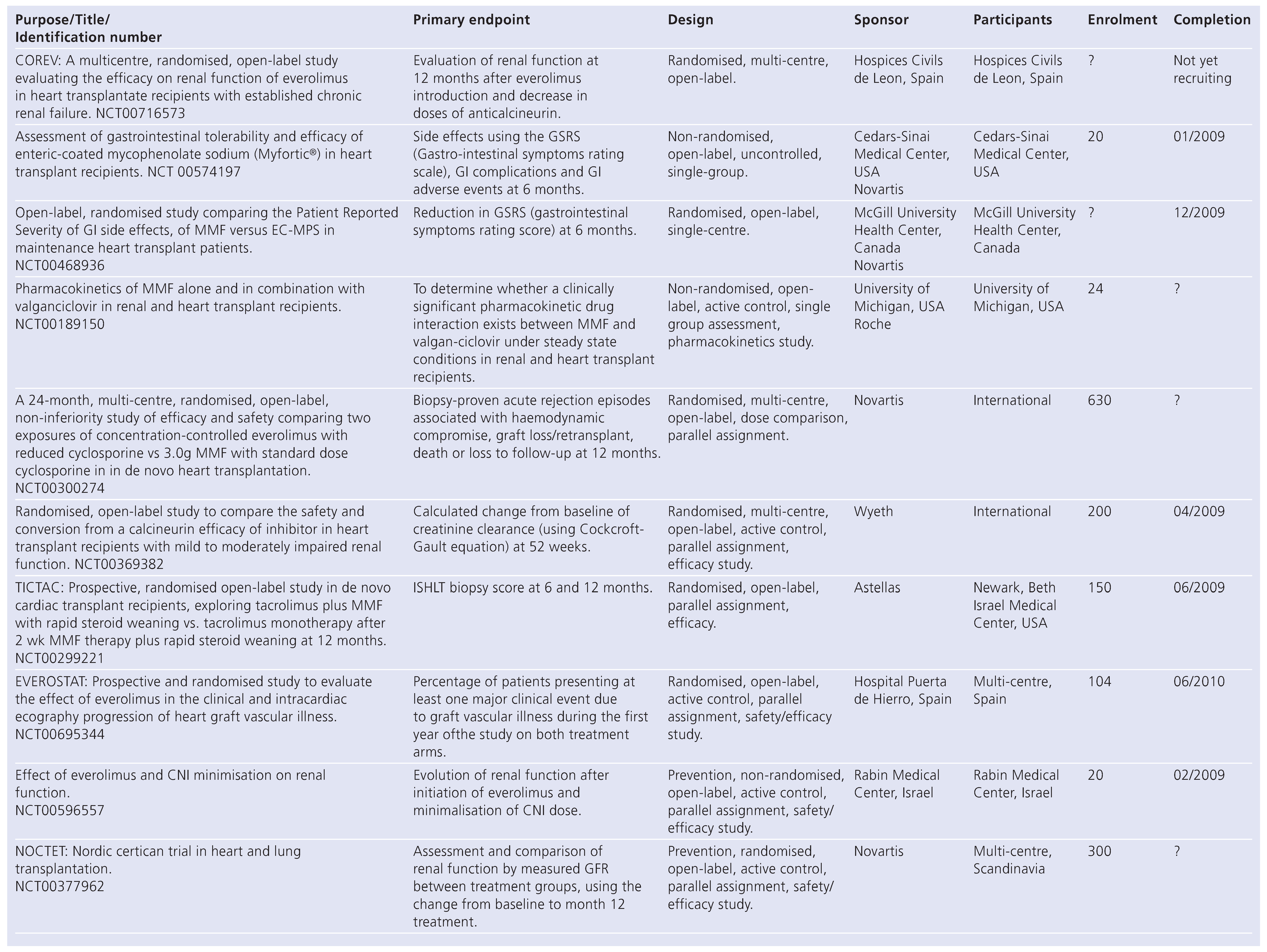 Cardiovascmed 12 00272 i002 Cardiovascmed 12 00272 i002