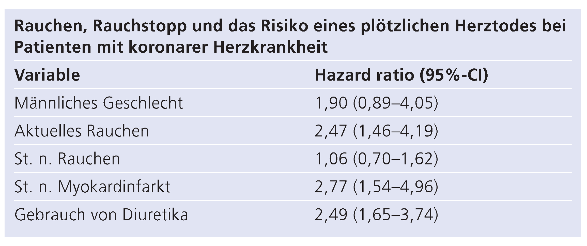 Cardiovascmed 12 00305 i003 Cardiovascmed 12 00305 i003
