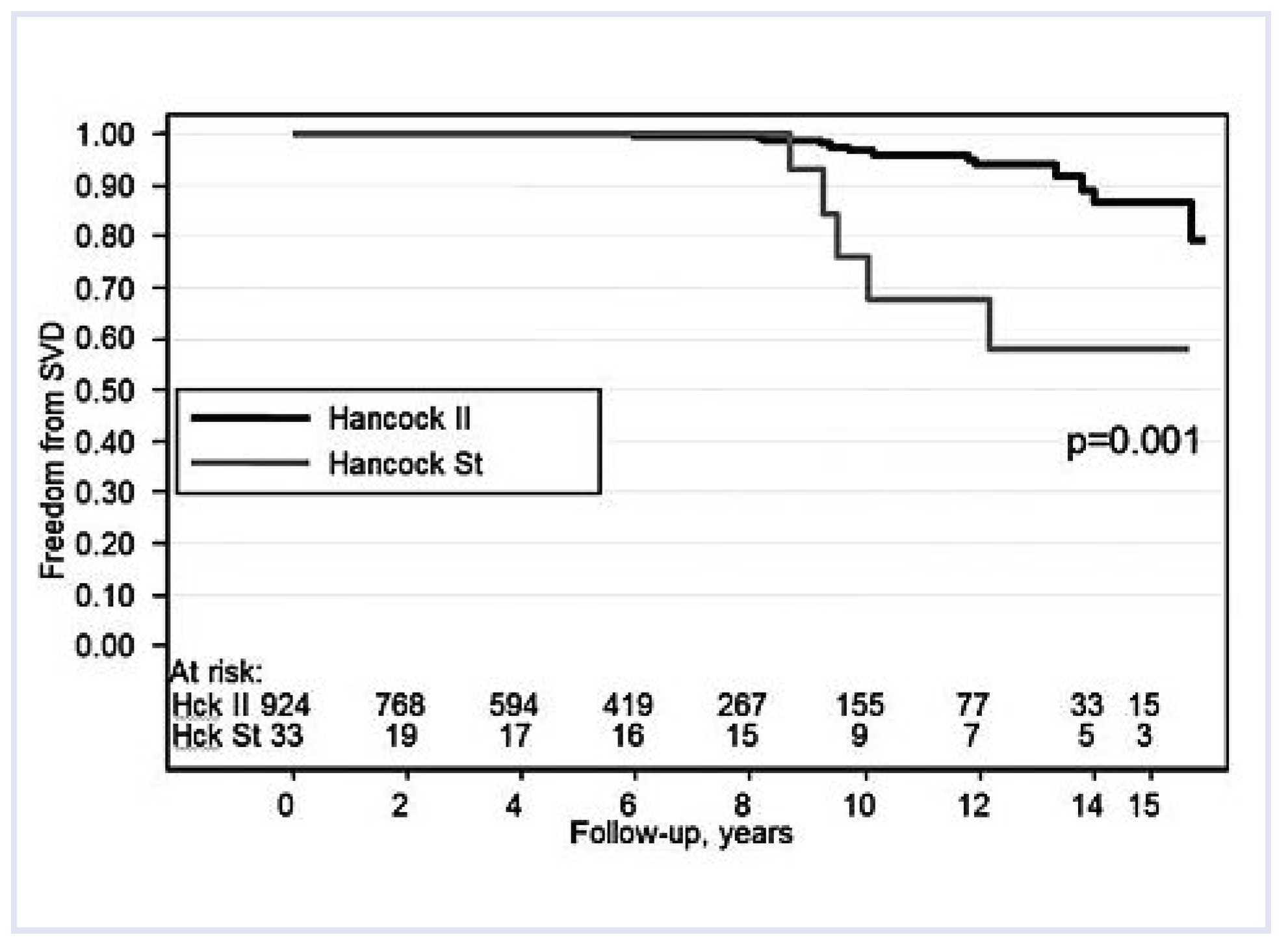 Cardiovascmed 13 00041 g005