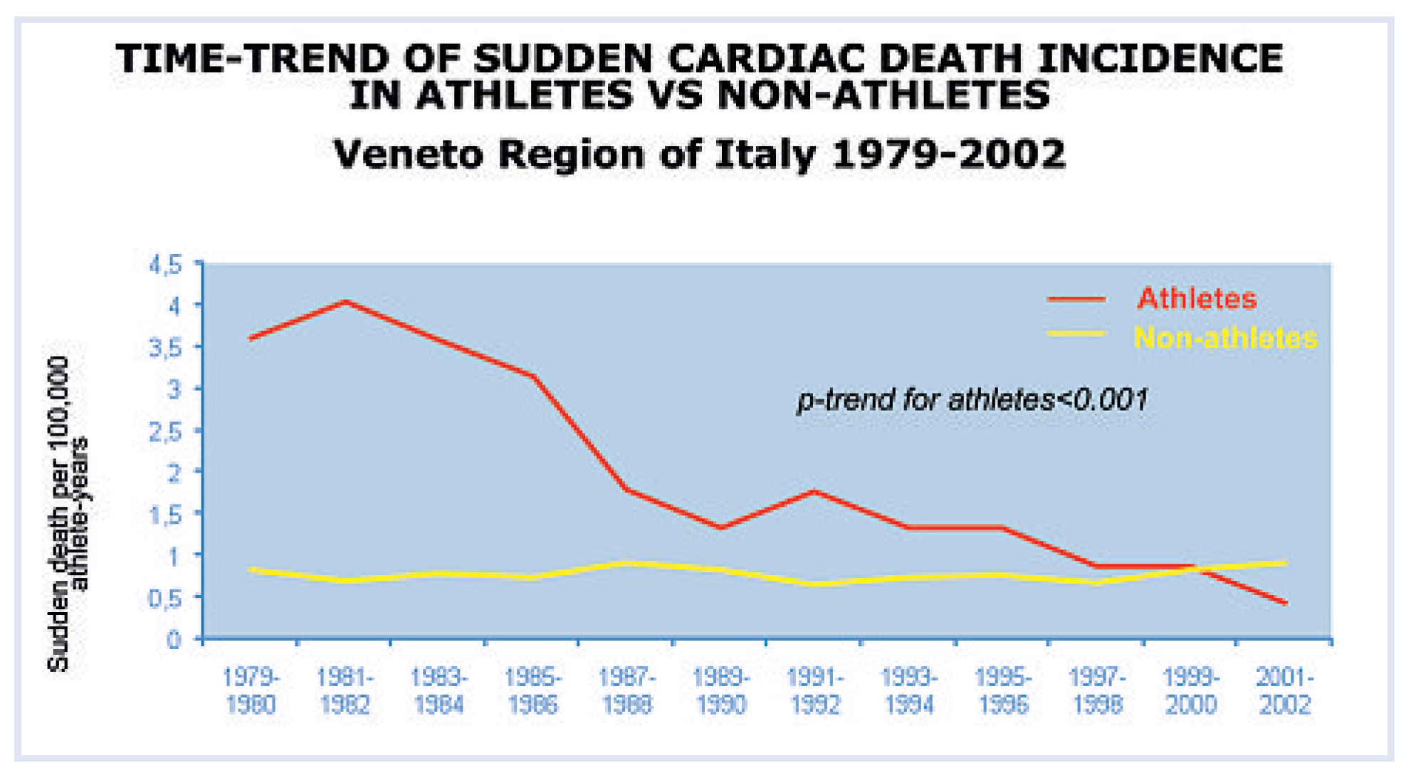 Cardiovascmed 13 00041 g007