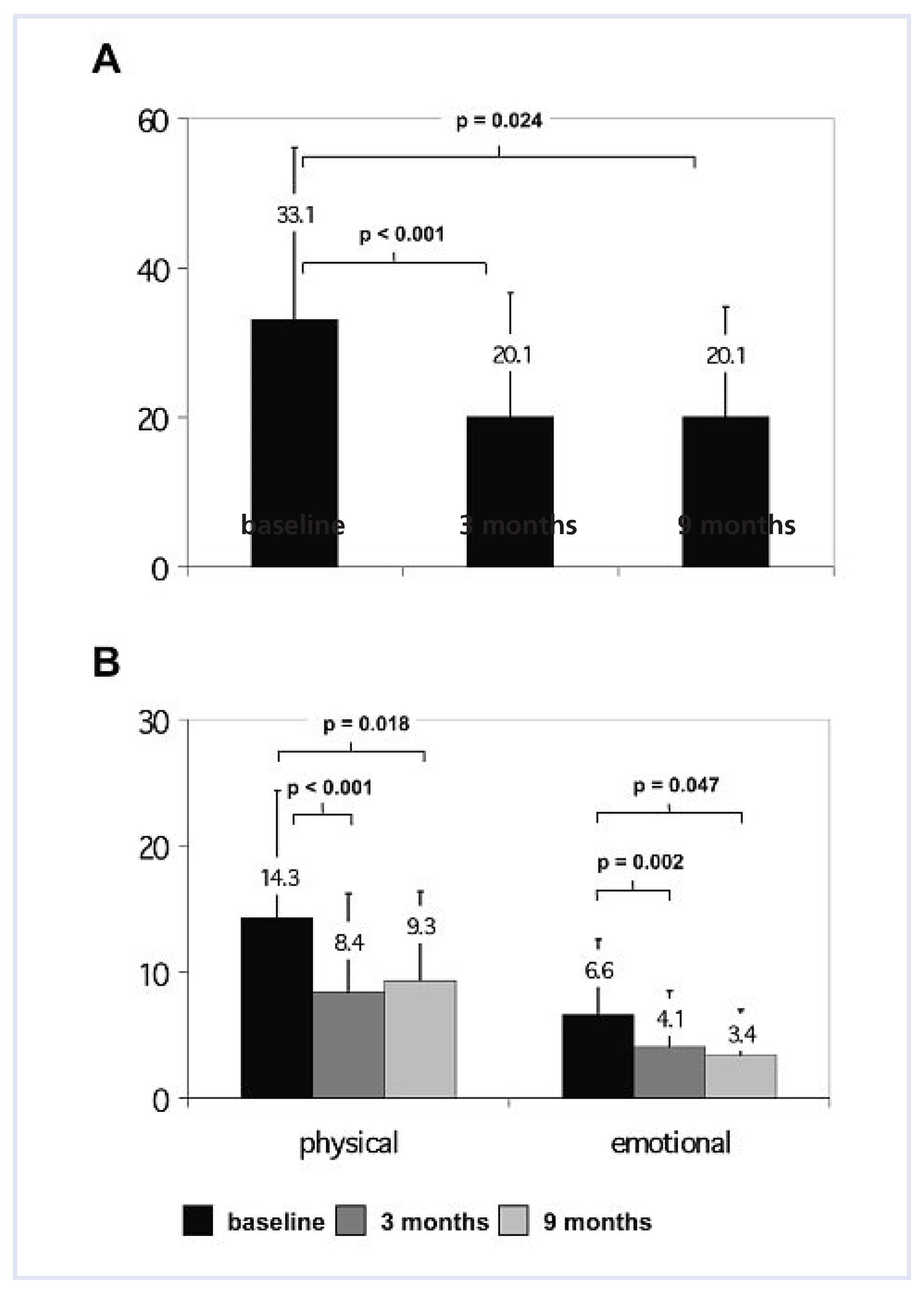 Cardiovascmed 13 00086 g003 Cardiovascmed 13 00086 g003