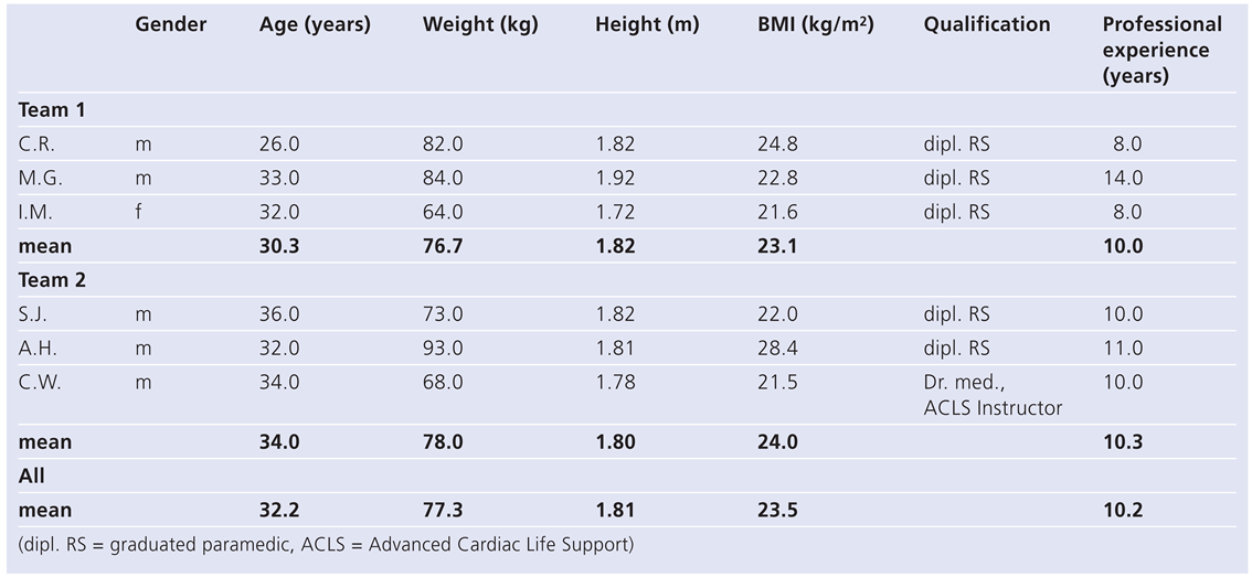 Cardiovascmed 13 00092 i001