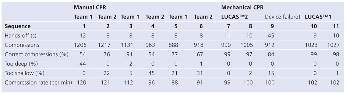 Cardiovascmed 13 00092 i002