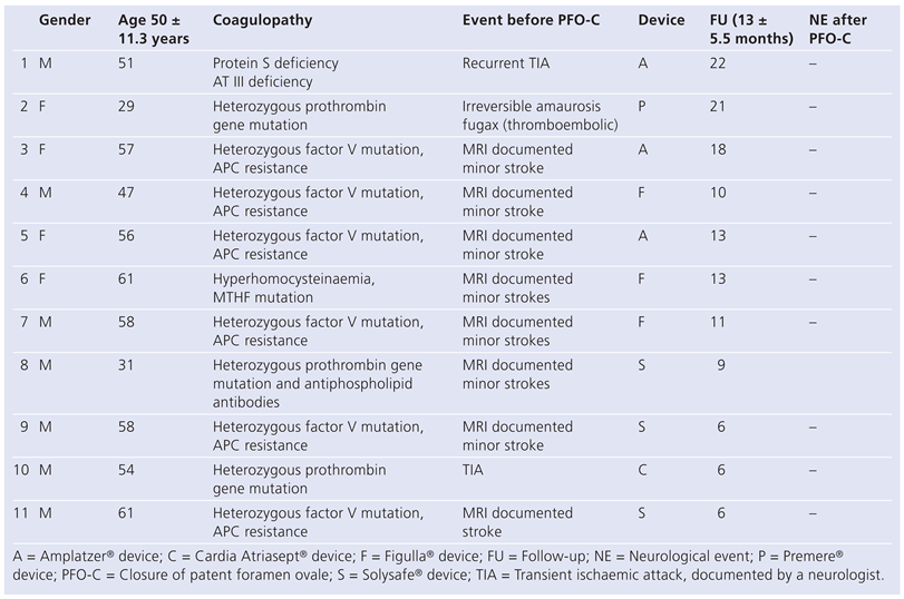 Cardiovascmed 13 00111 i002 Cardiovascmed 13 00111 i002