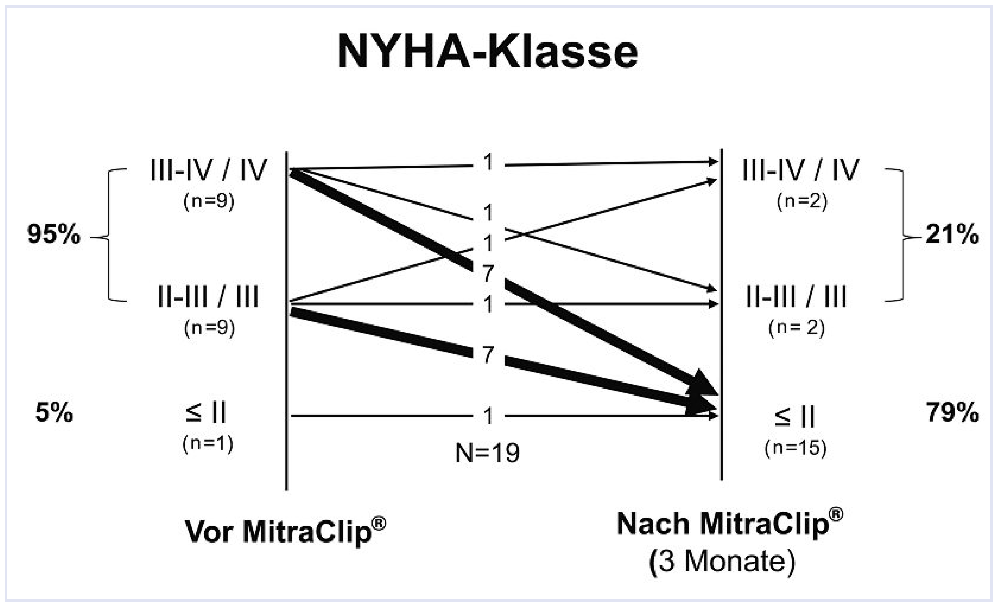 Cardiovascmed 13 00122 g003