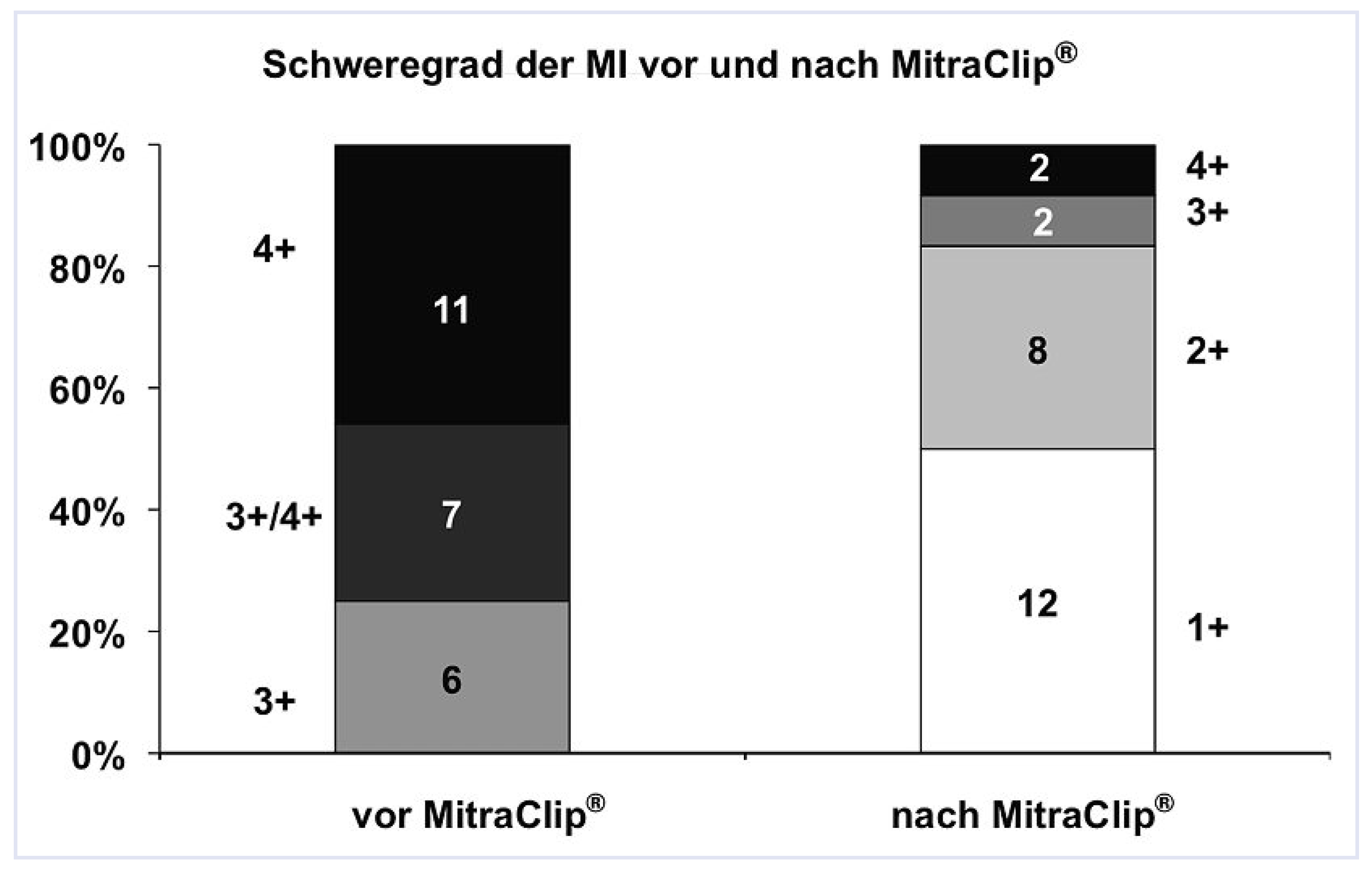 Cardiovascmed 13 00122 g004