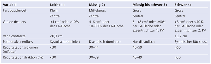 Cardiovascmed 13 00122 i001