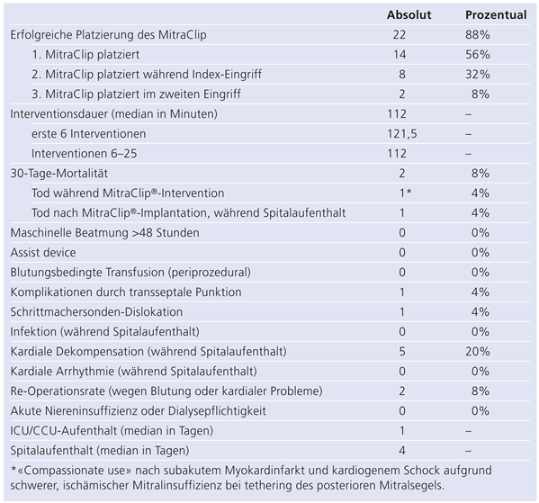Cardiovascmed 13 00122 i003