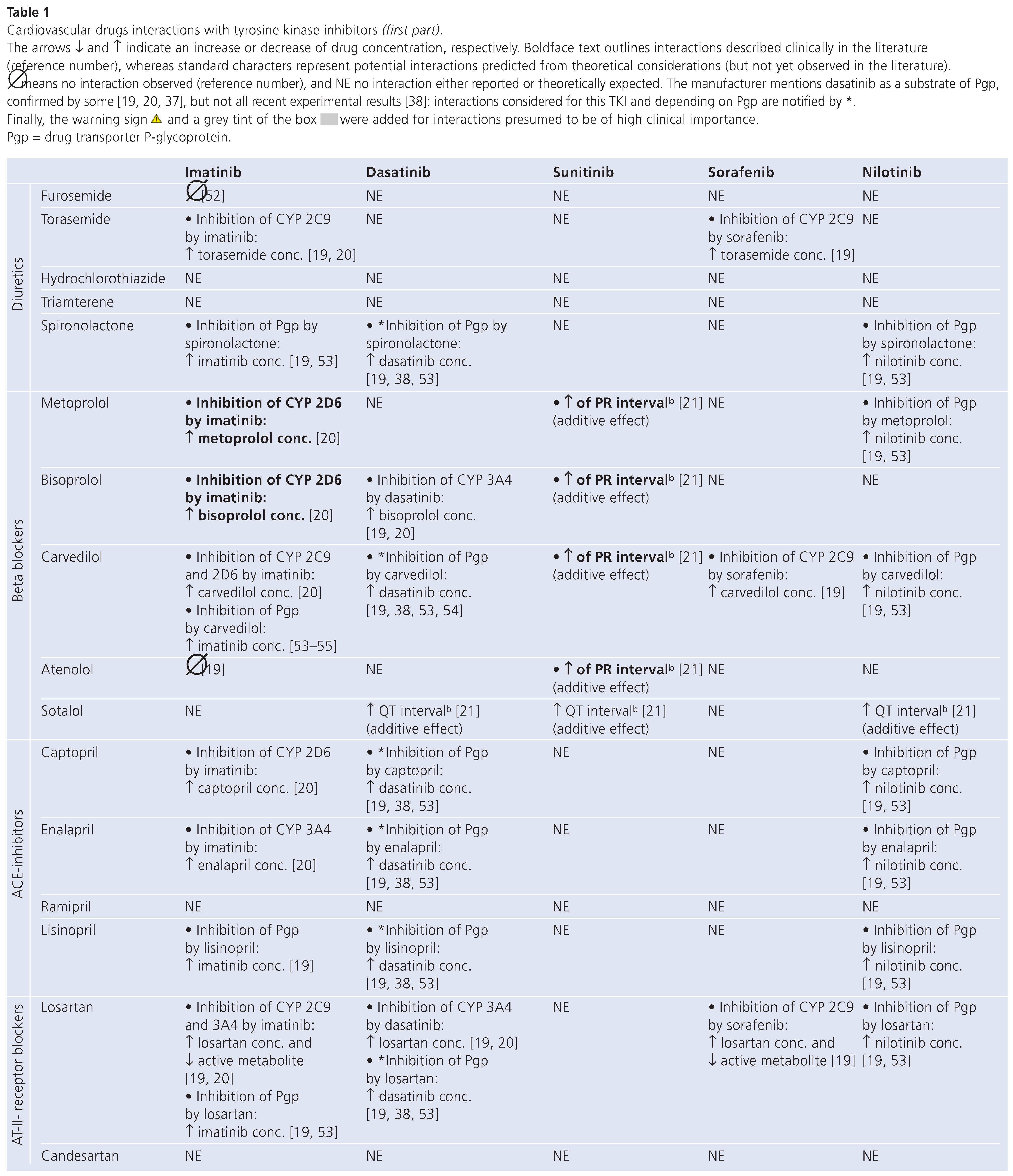 Cardiovascmed 13 00147 i001 Cardiovascmed 13 00147 i001