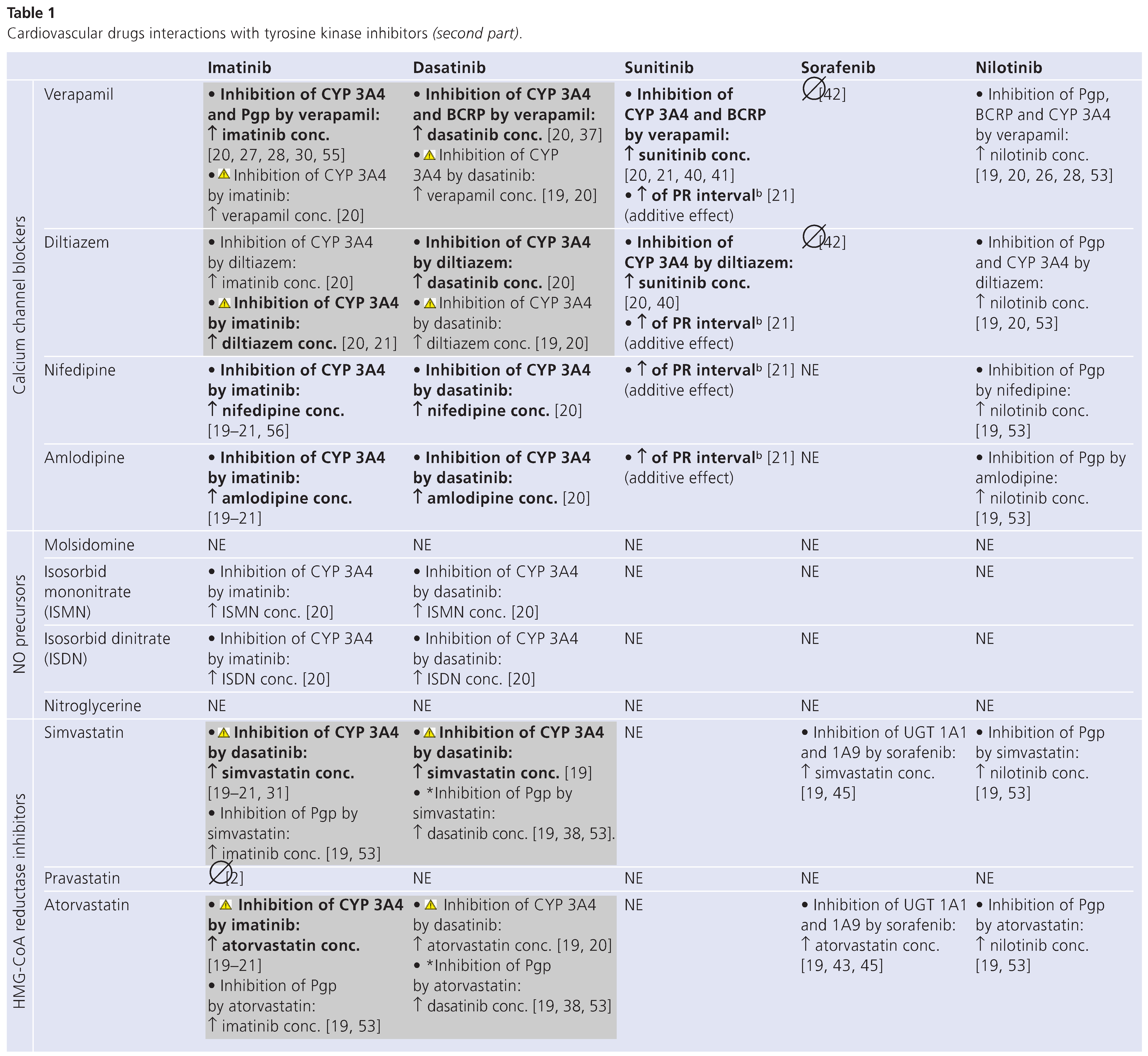Cardiovascmed 13 00147 i002 Cardiovascmed 13 00147 i002