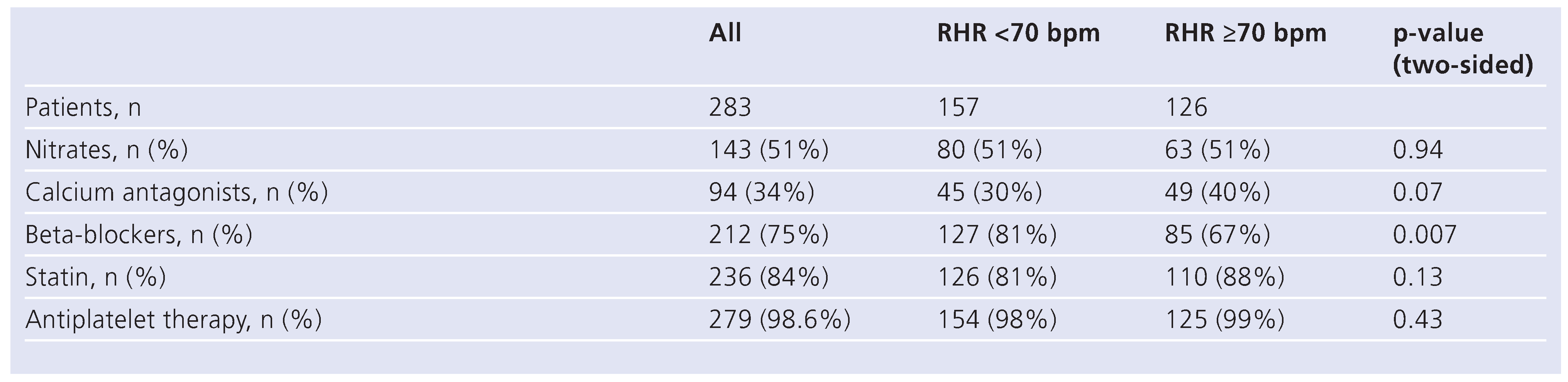 Cardiovascmed 13 00235 i002