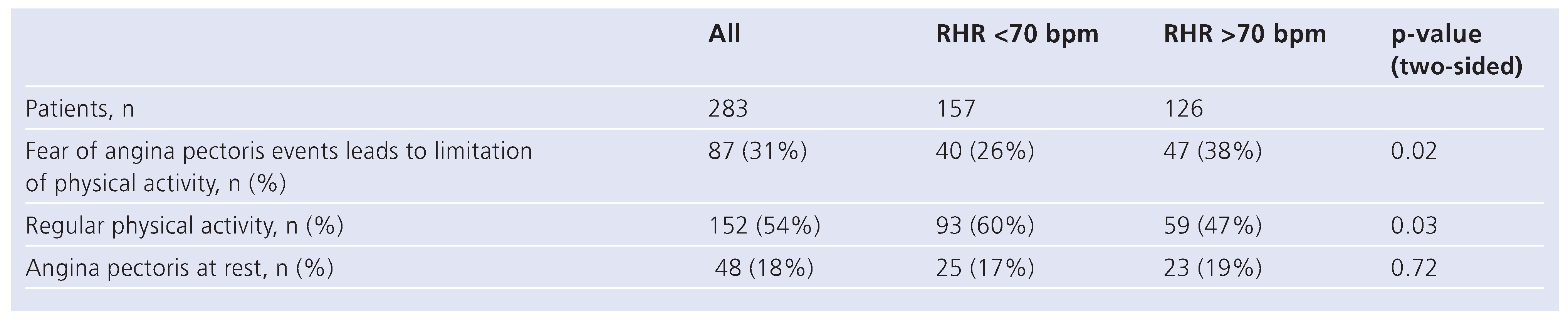 Cardiovascmed 13 00235 i003