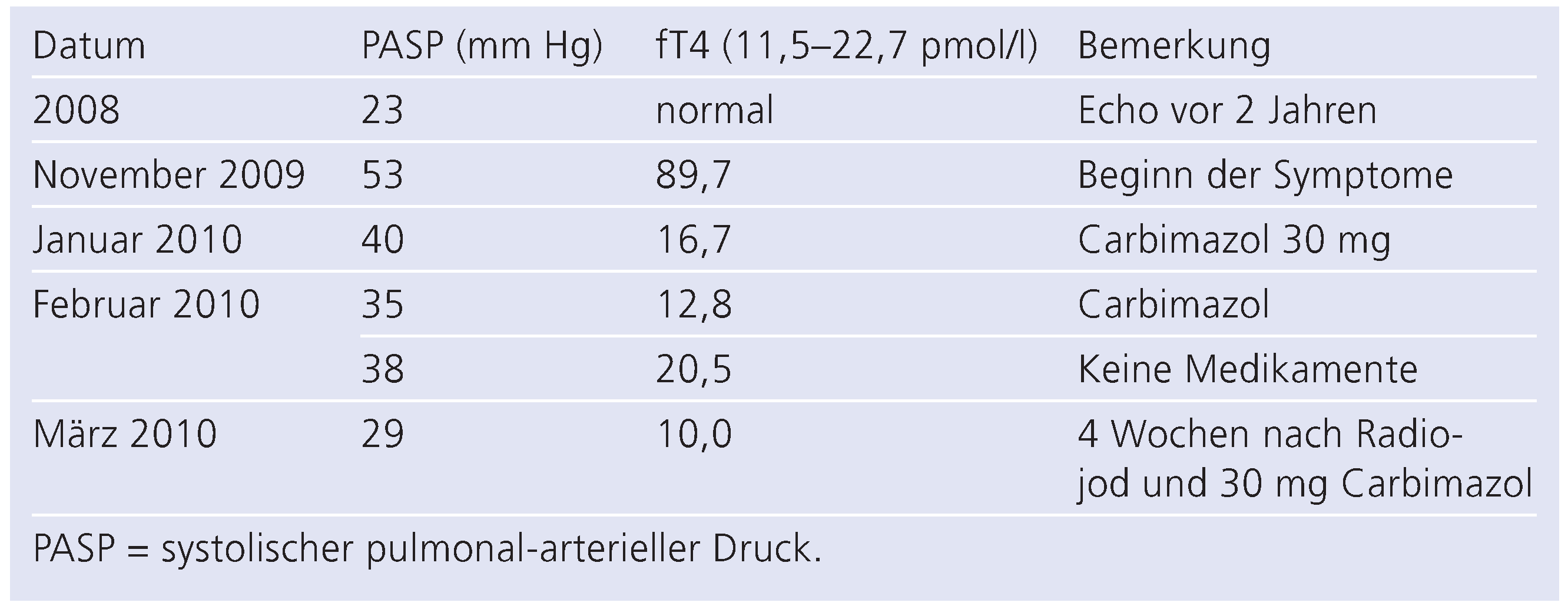 Cardiovascmed 13 00240 i001