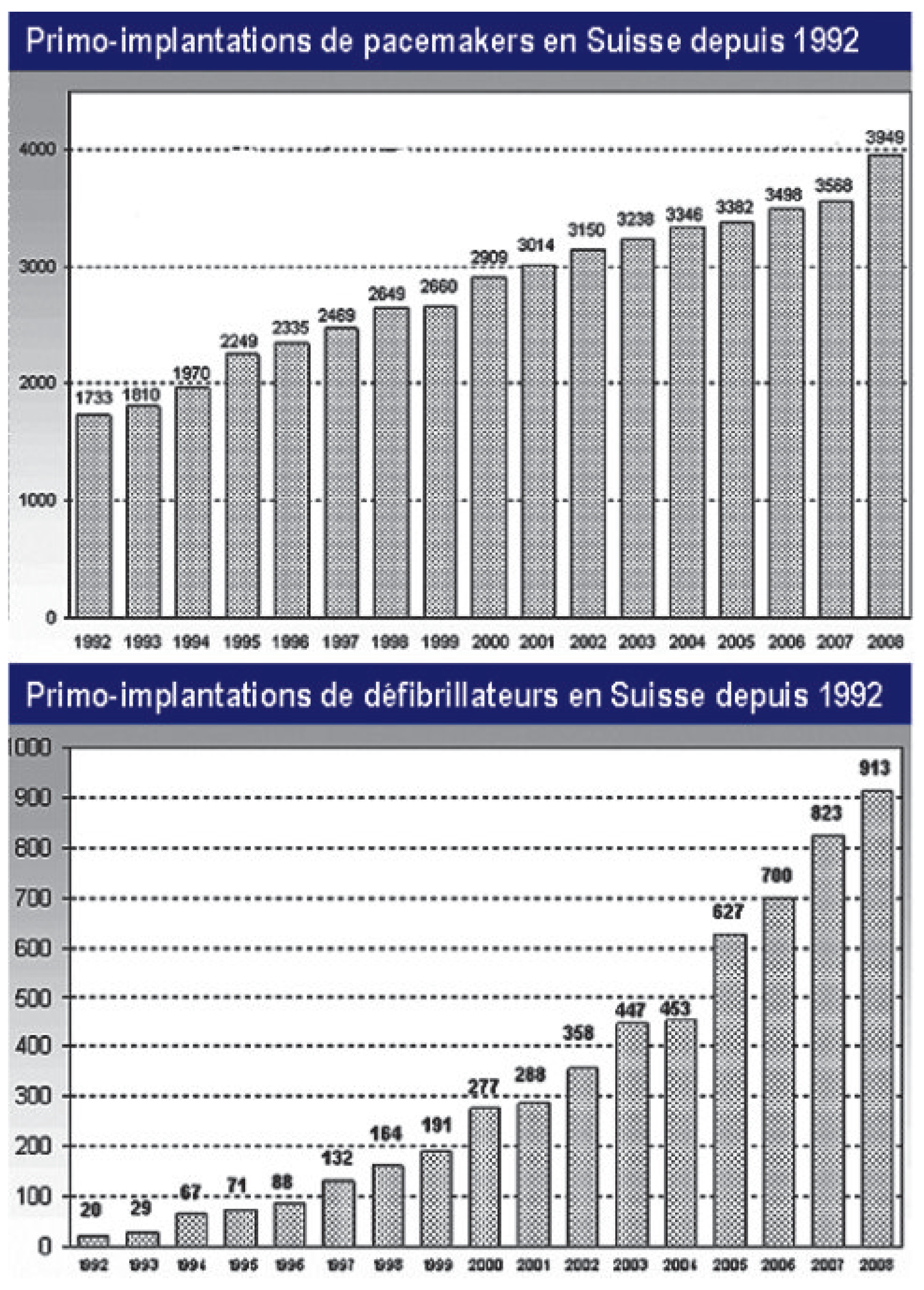 Cardiovascmed 13 00302 g001