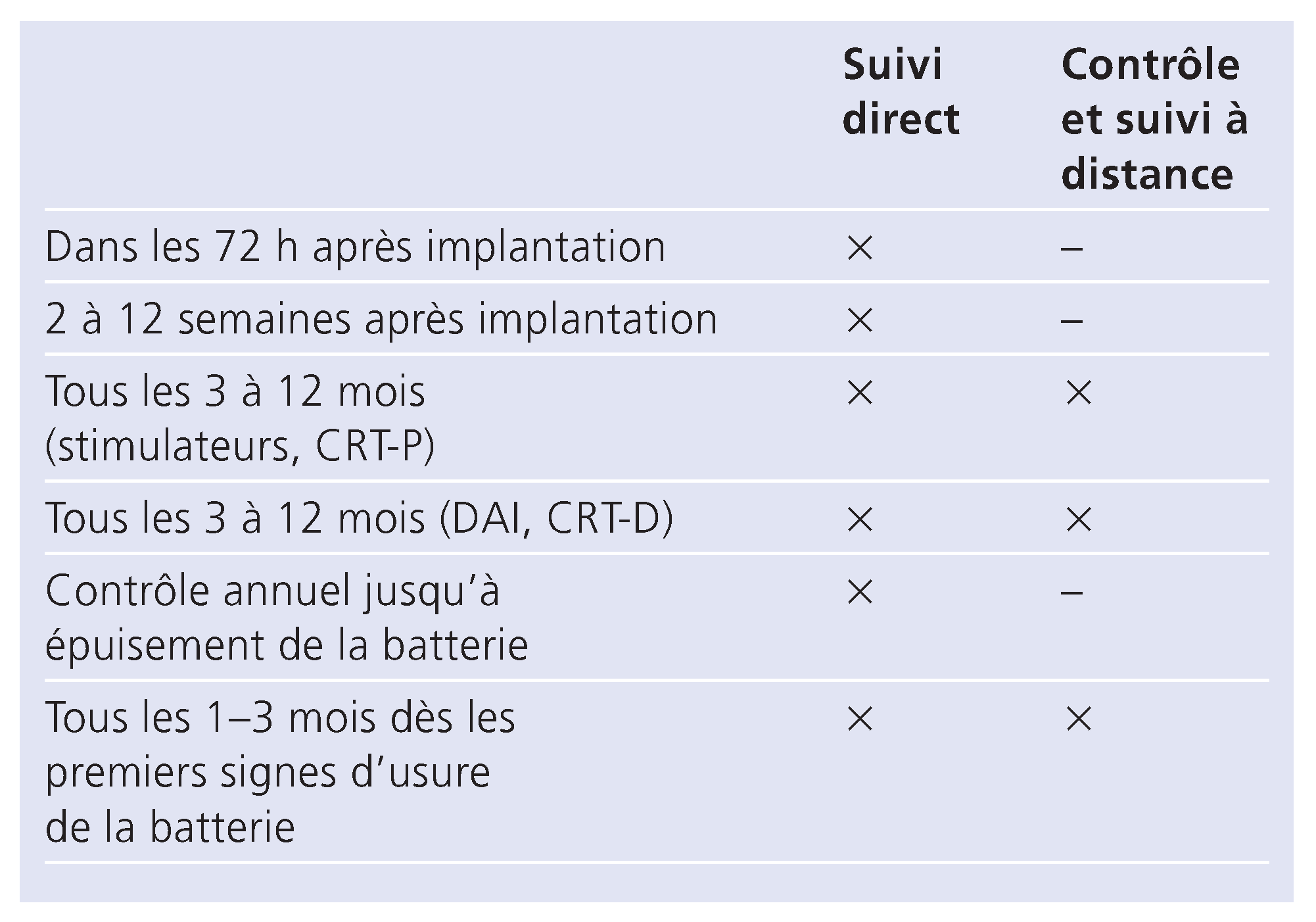Cardiovascmed 13 00302 g005