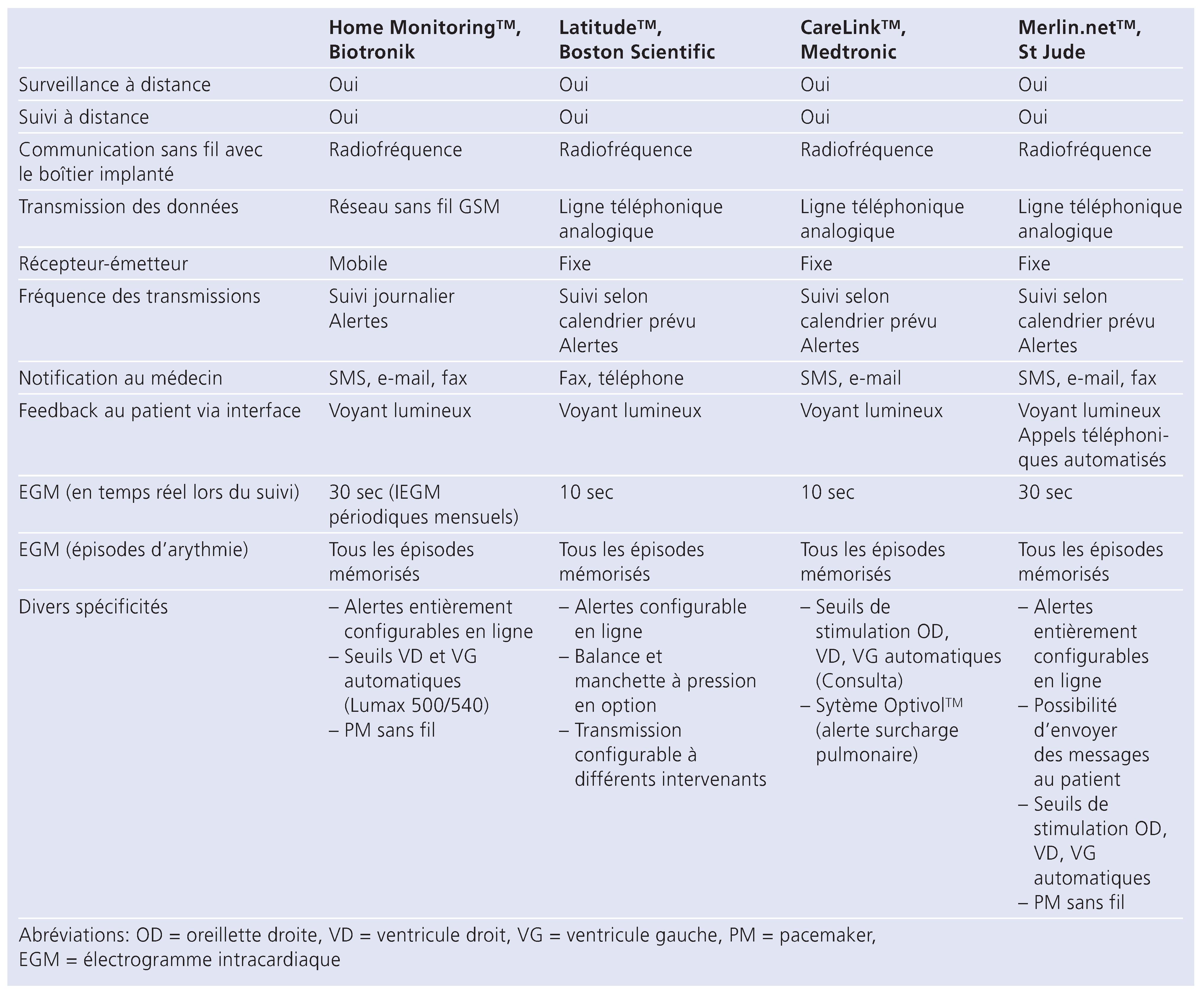 Cardiovascmed 13 00302 g006