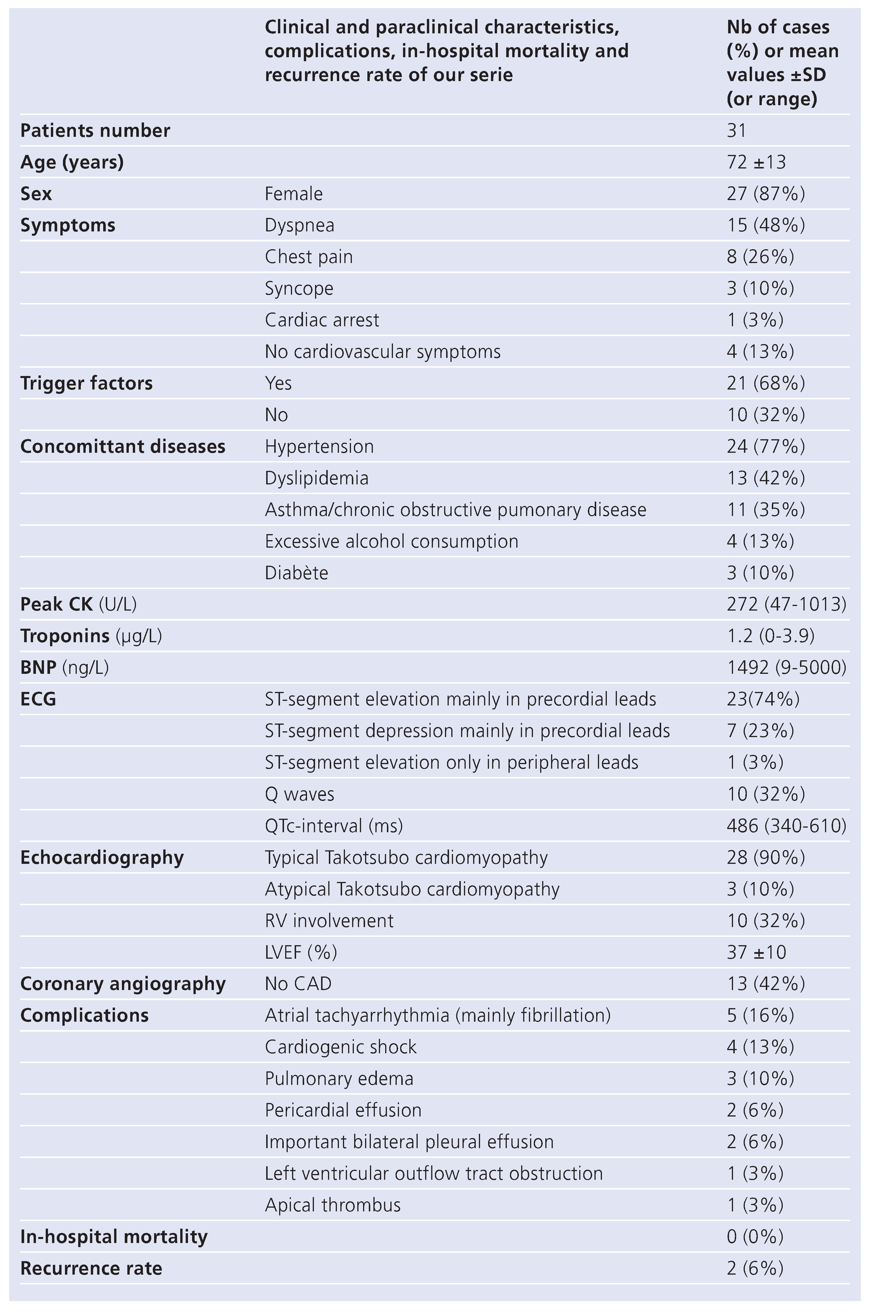 Cardiovascmed 13 00326 i001