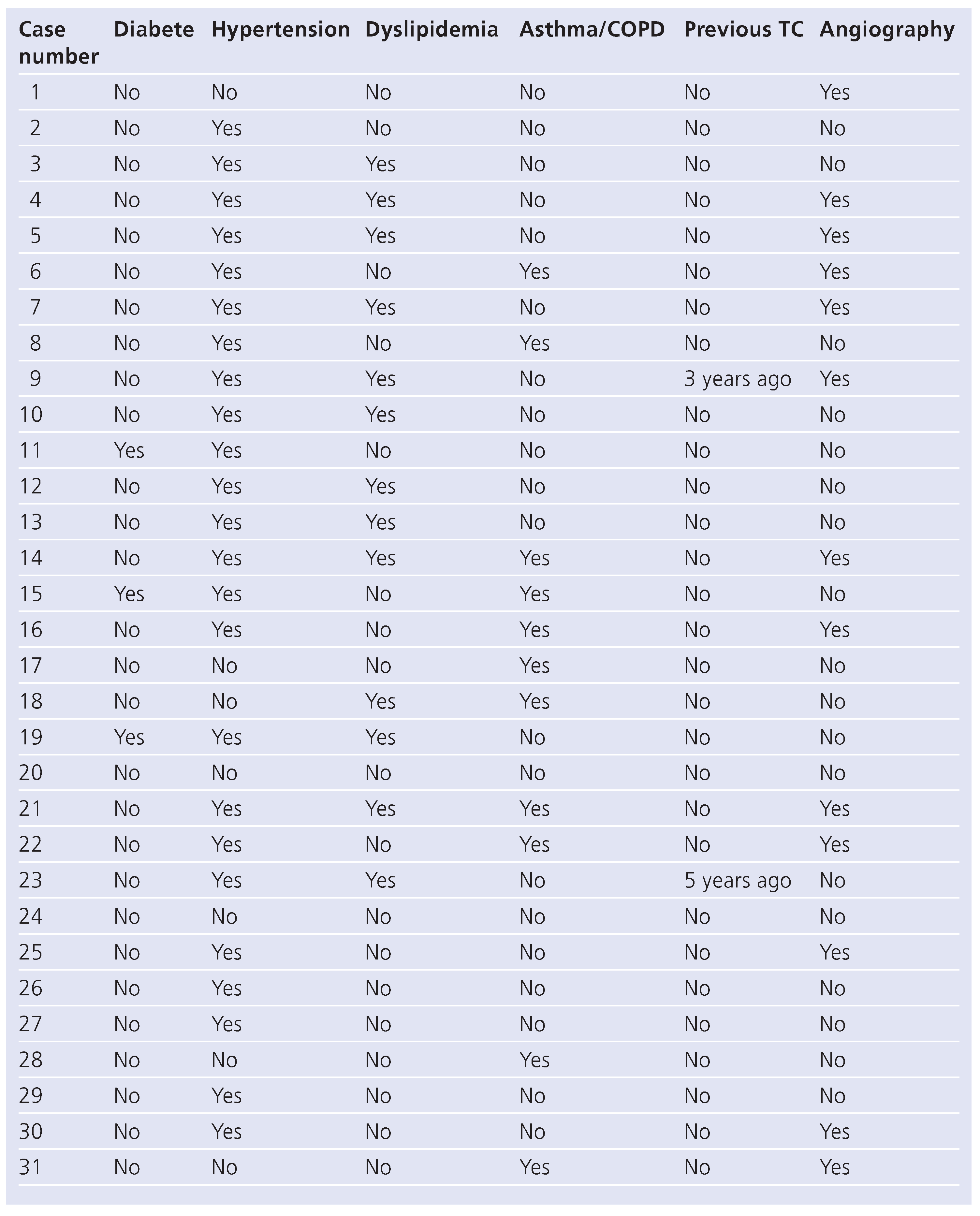 Cardiovascmed 13 00326 i003
