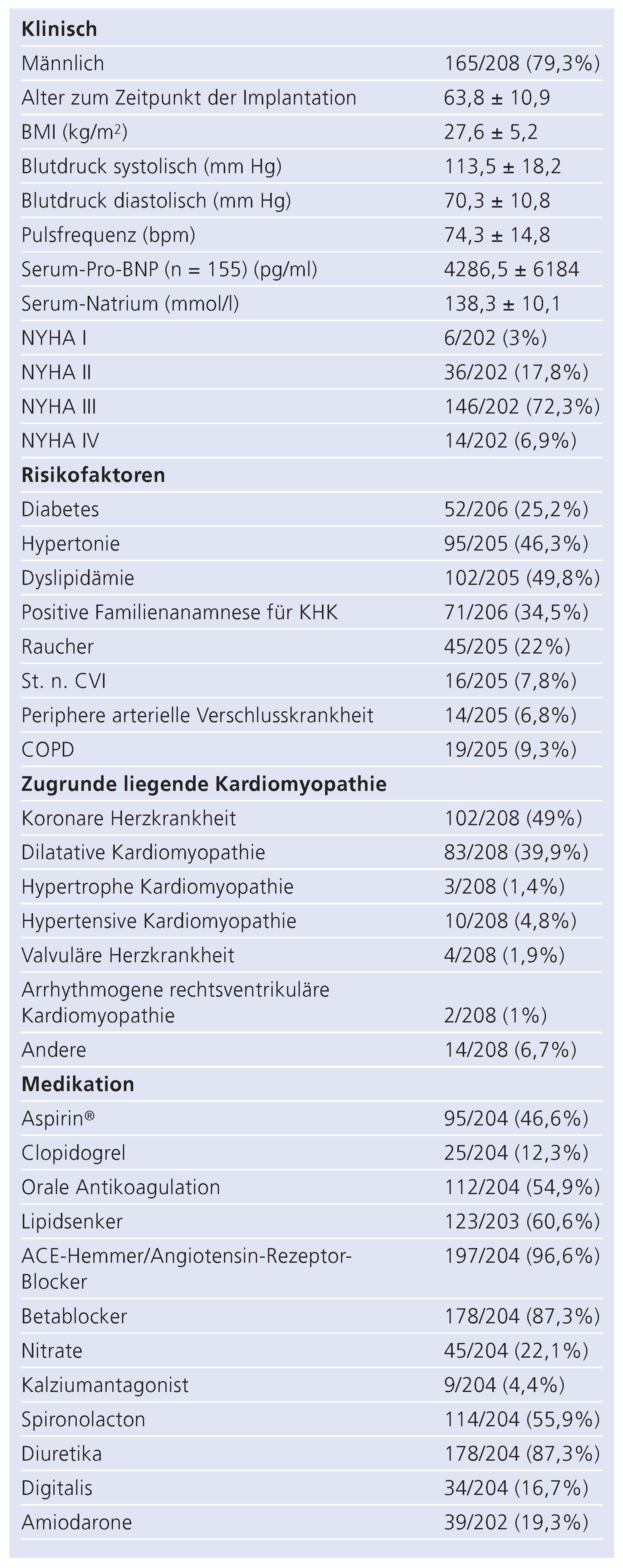Cardiovascmed 13 00334 i001