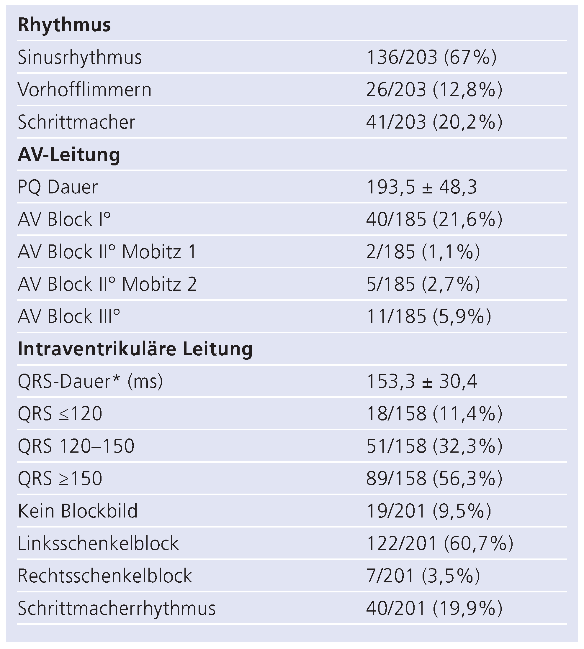 Cardiovascmed 13 00334 i002