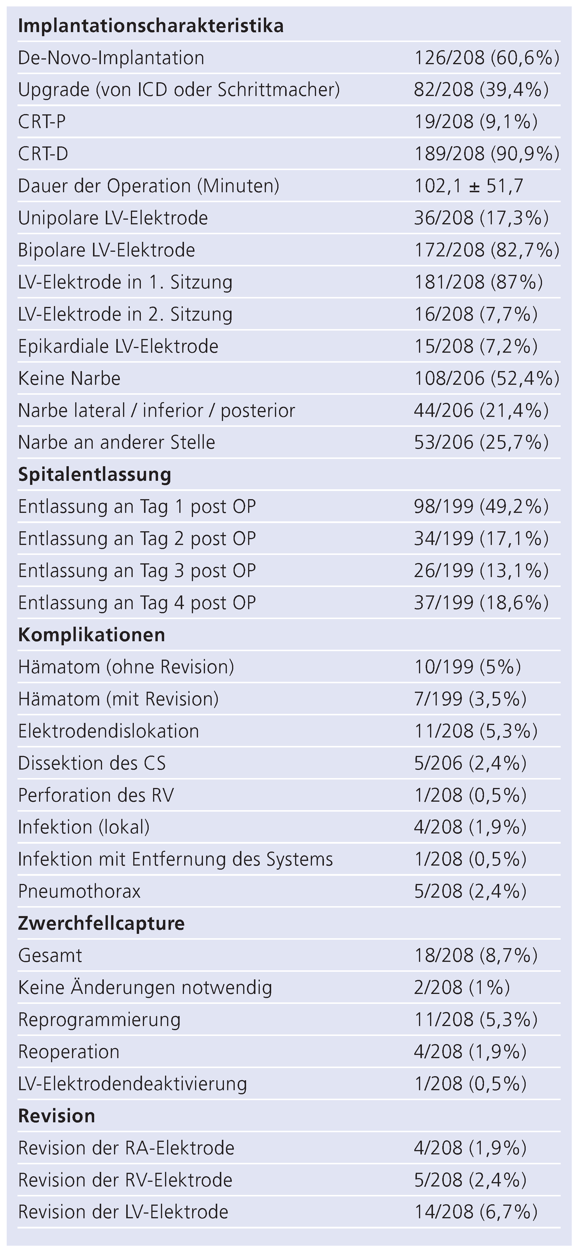 Cardiovascmed 13 00334 i004