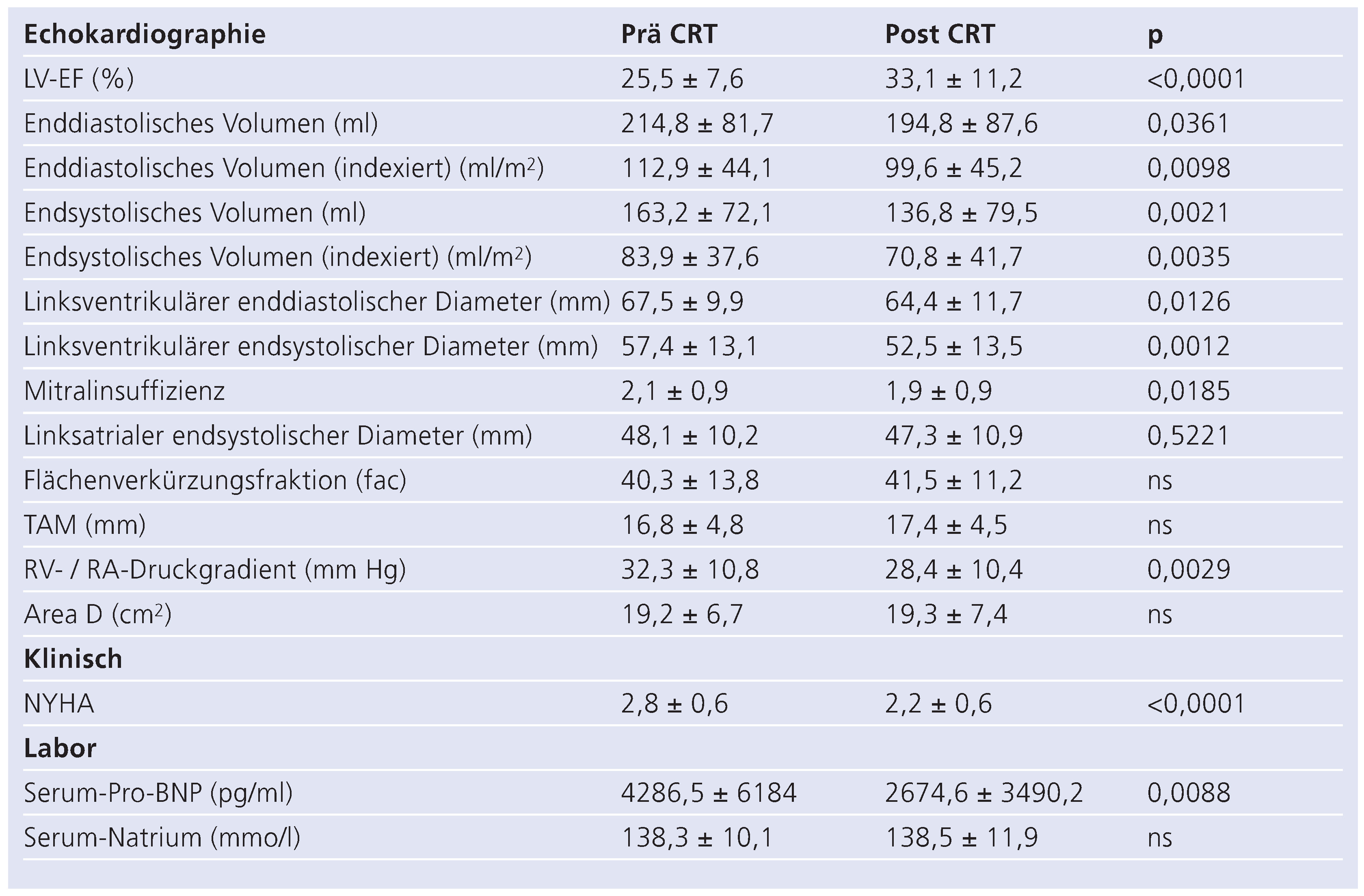 Cardiovascmed 13 00334 i005