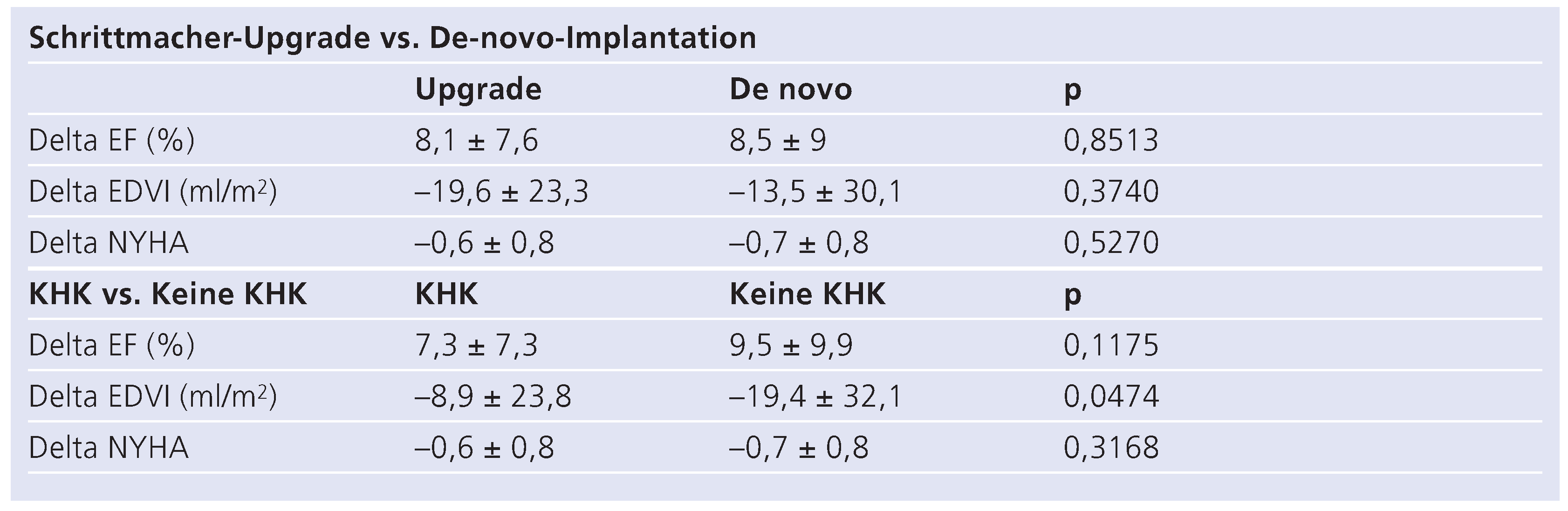 Cardiovascmed 13 00334 i006