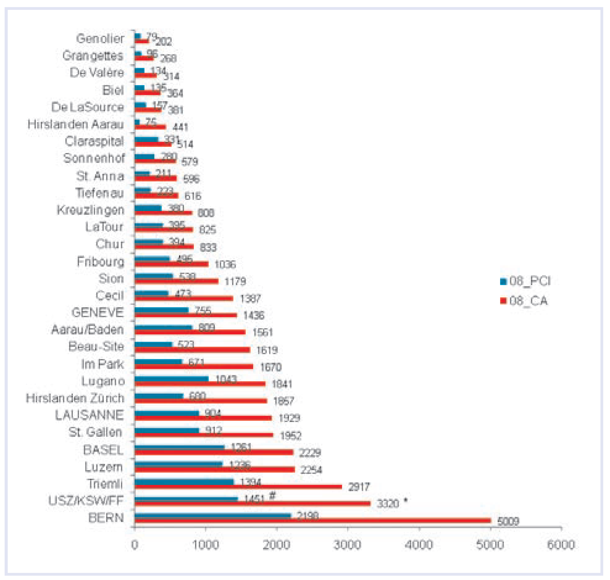Cardiovascmed 13 00370 g002